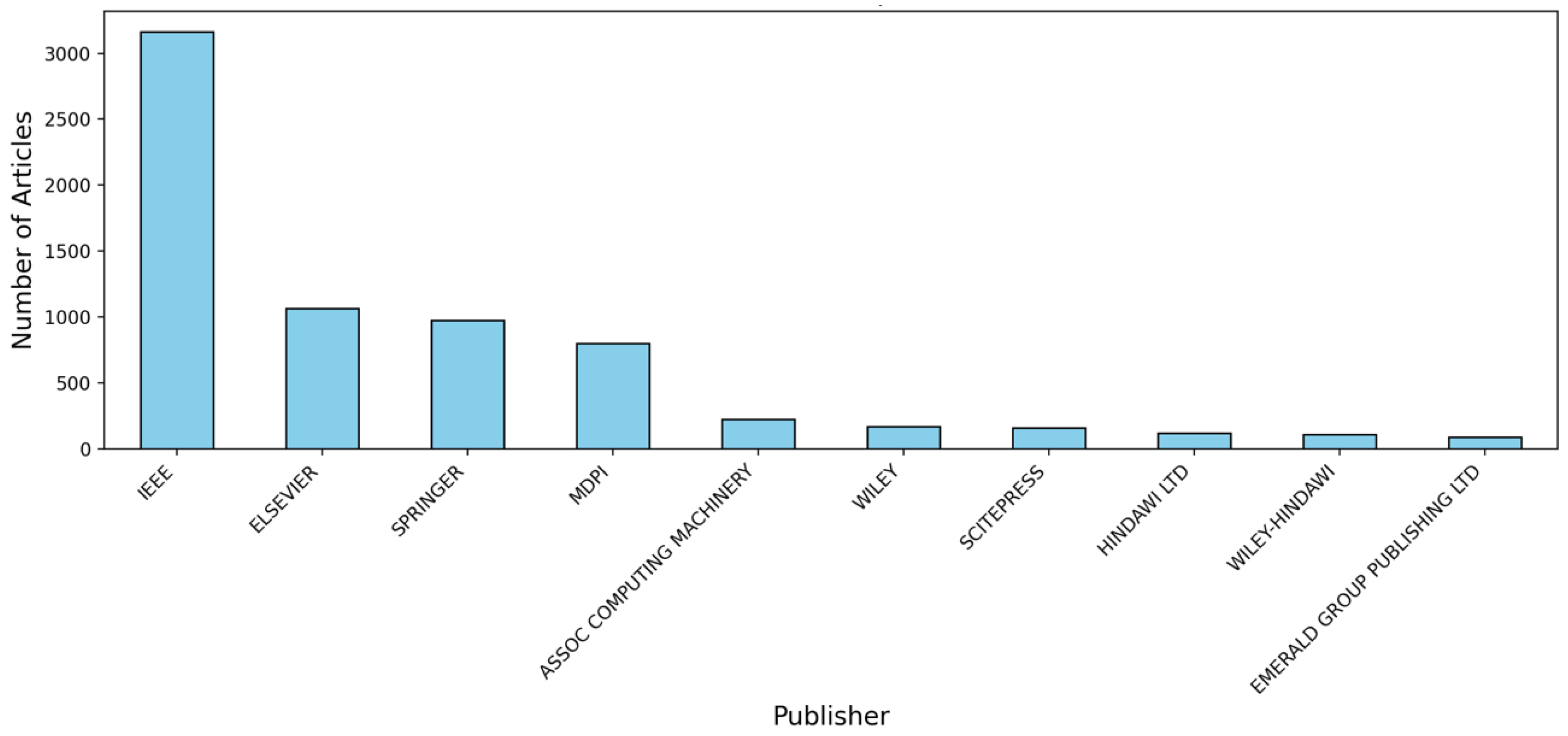 Sensors 25 00906 g005