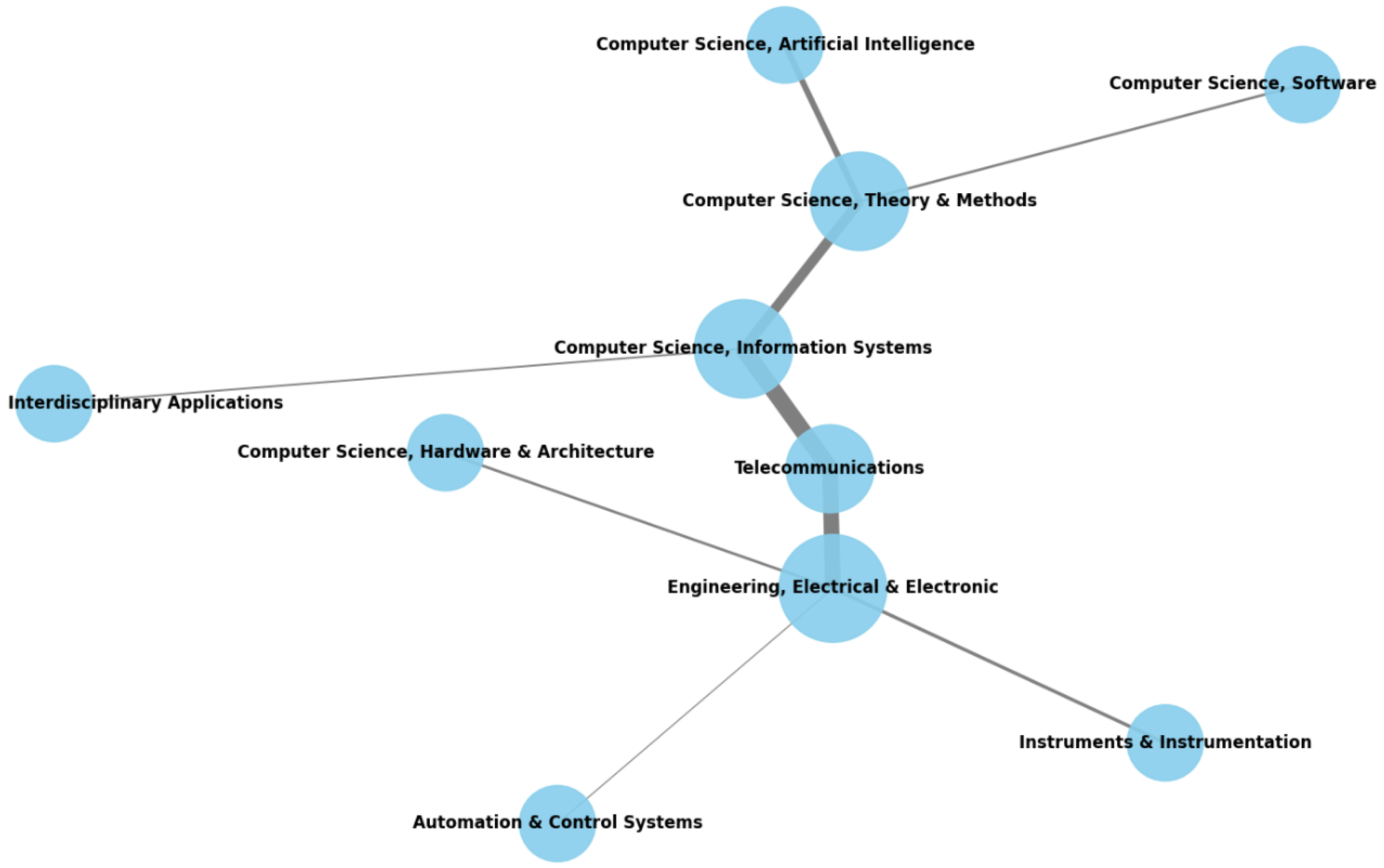 Sensors 25 00906 g007