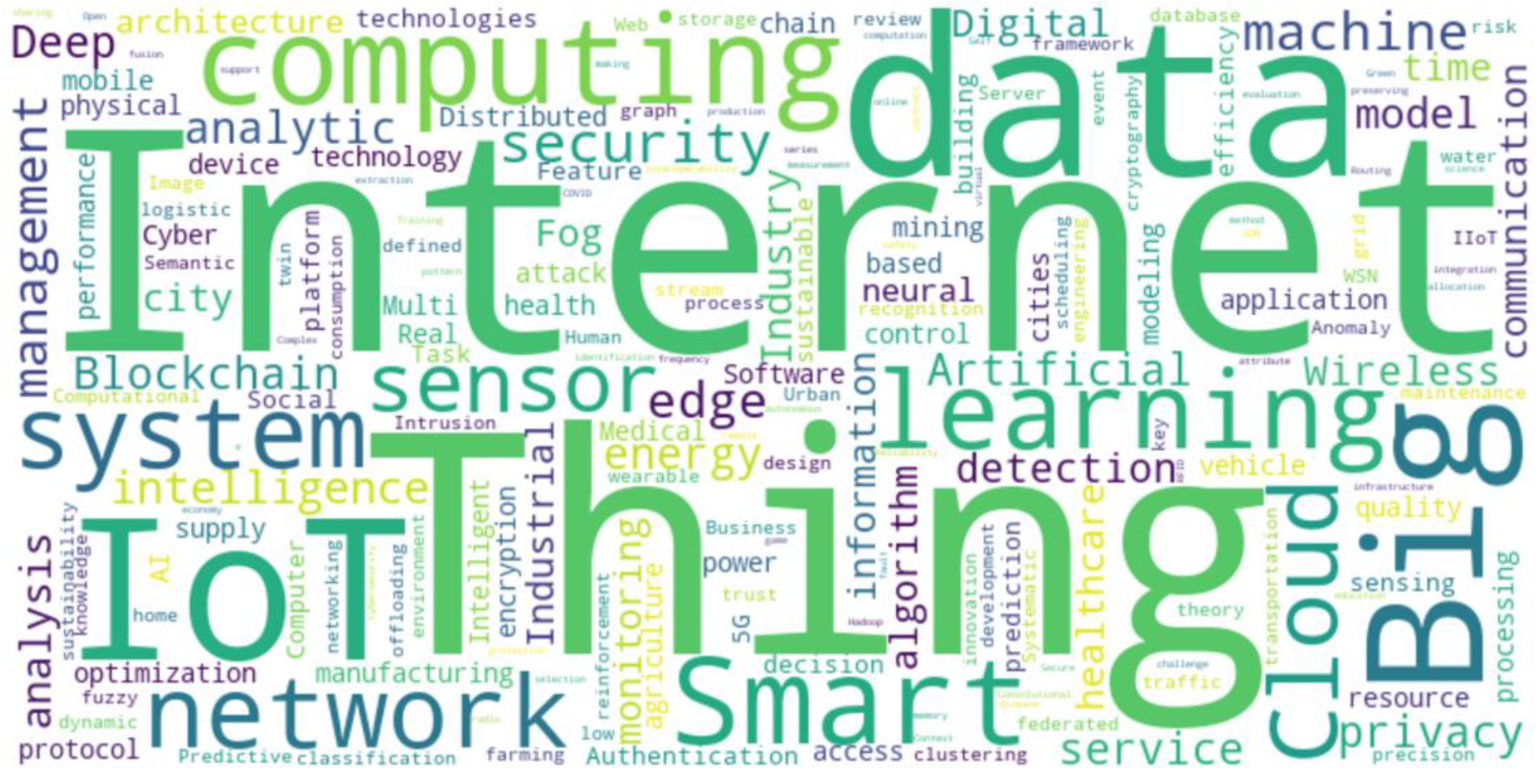 Sensors 25 00906 g008