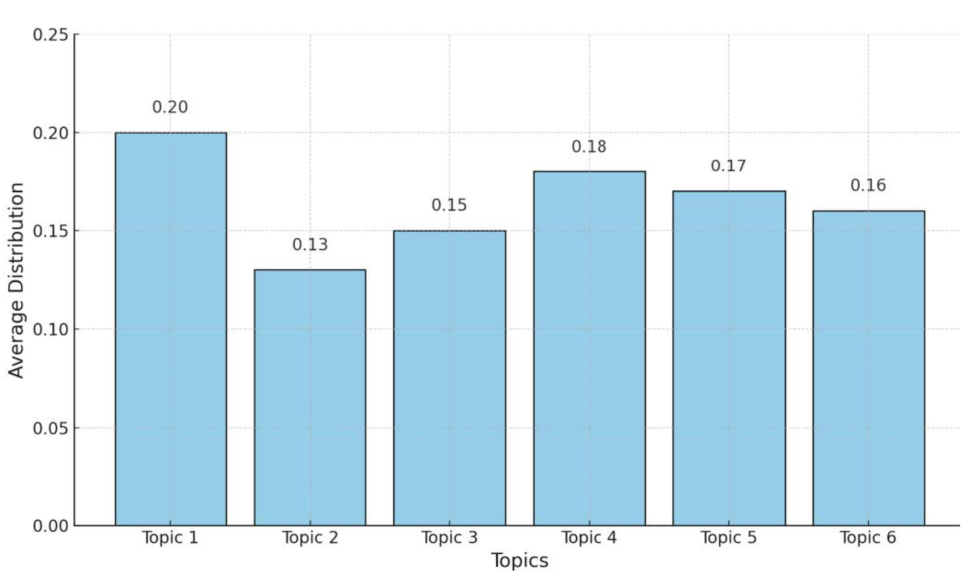 Sensors 25 00906 g010