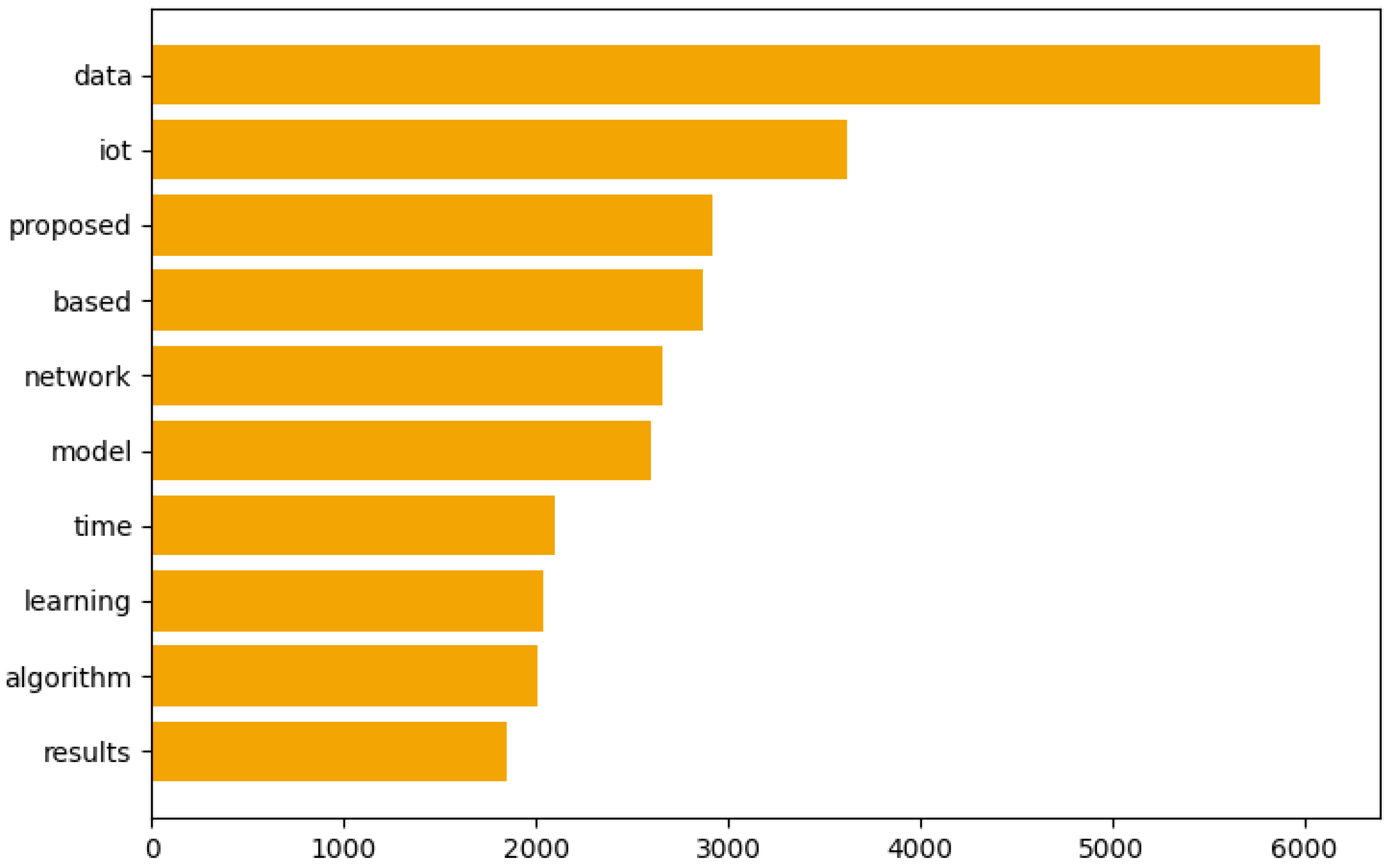 Sensors 25 00906 g012