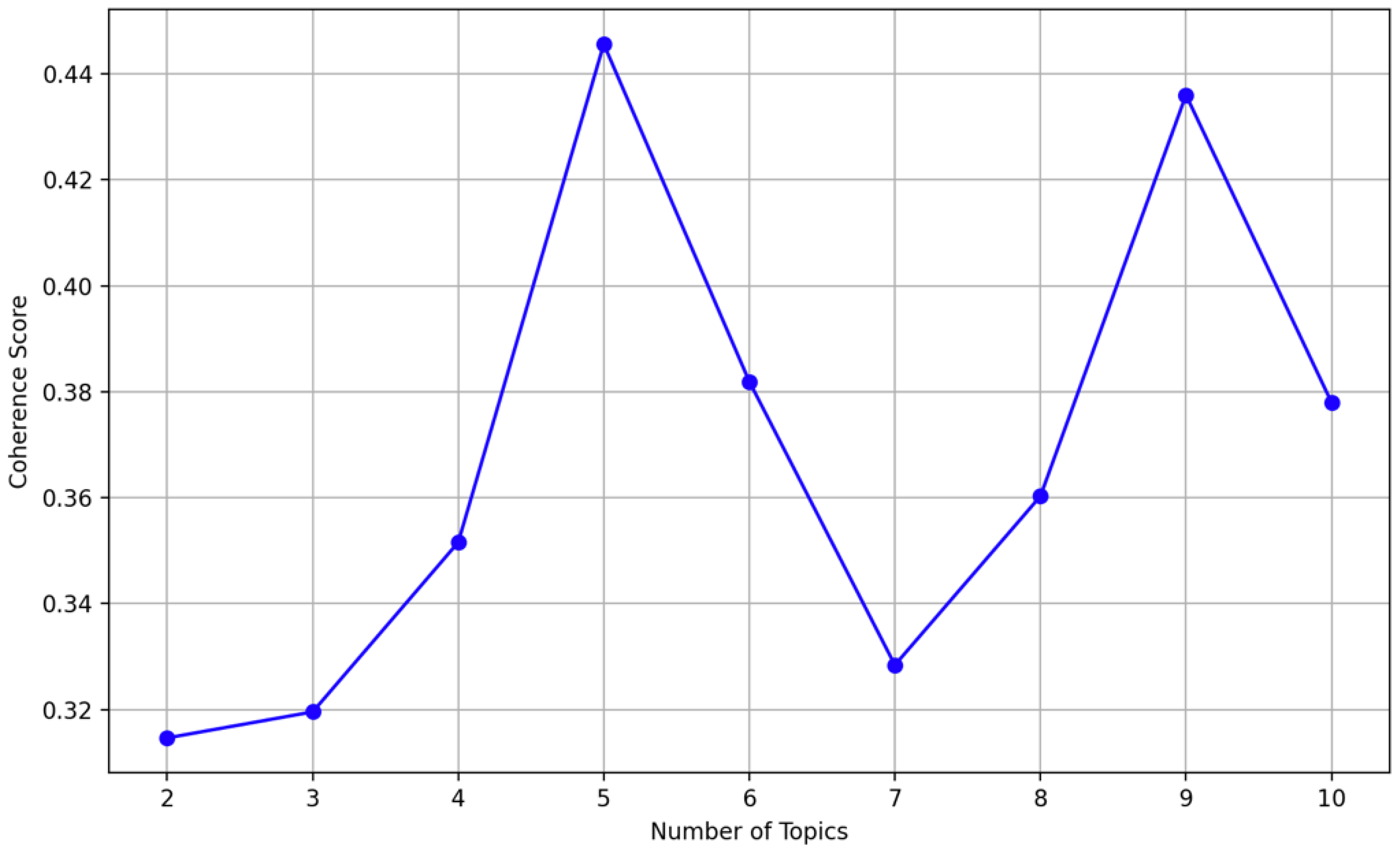 Sensors 25 00906 g015