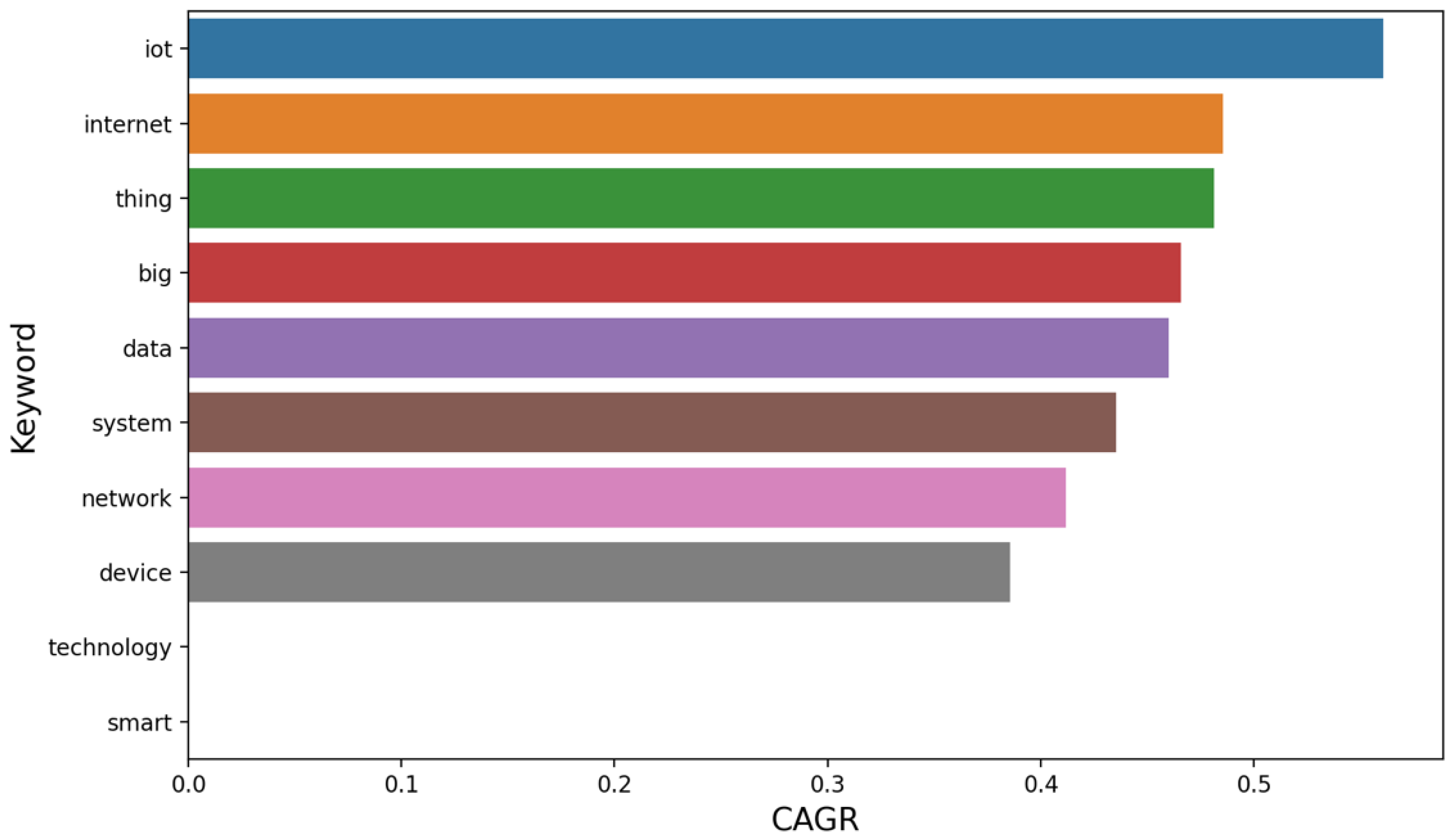 Sensors 25 00906 g016