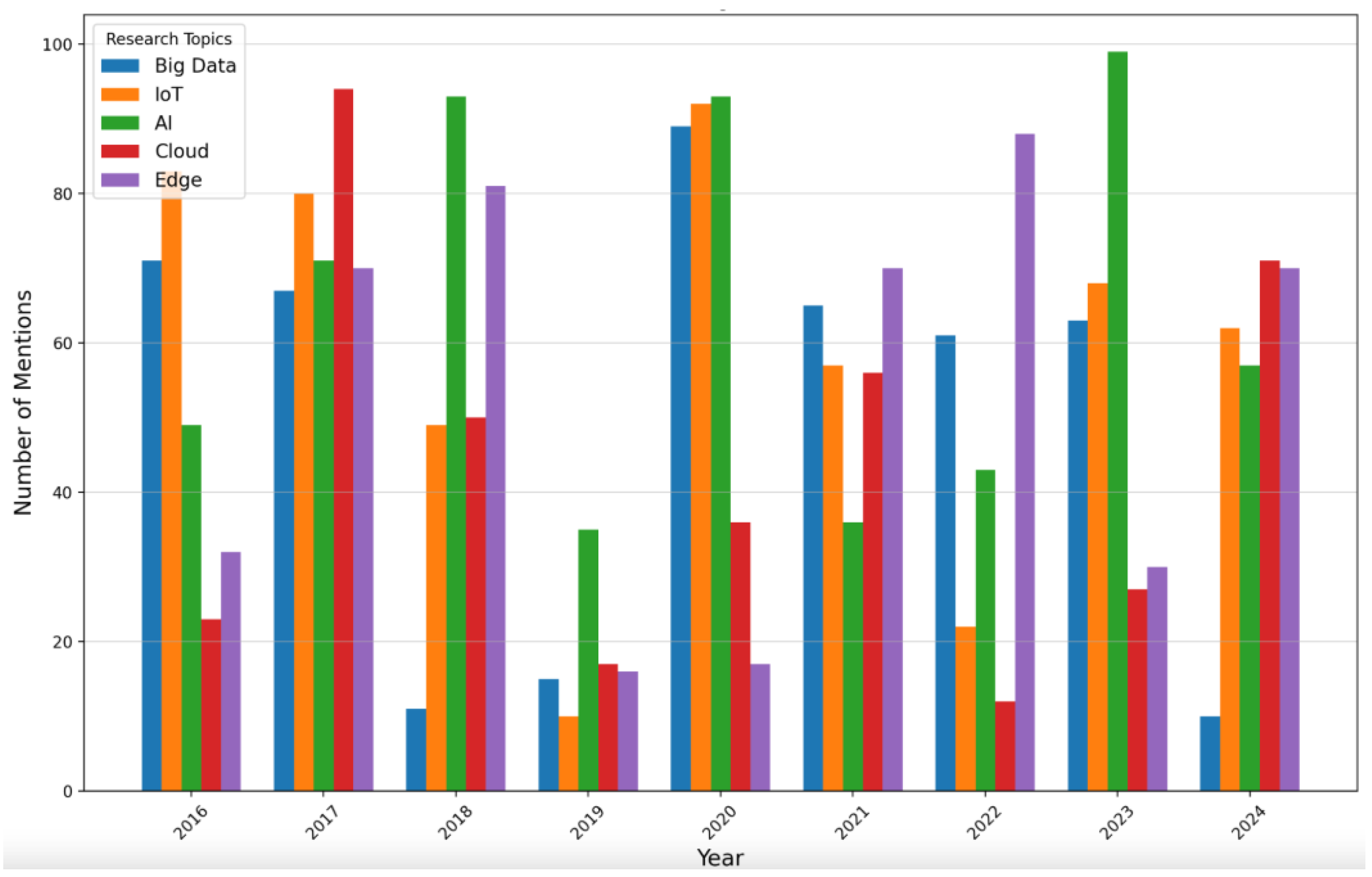 Sensors 25 00906 g017