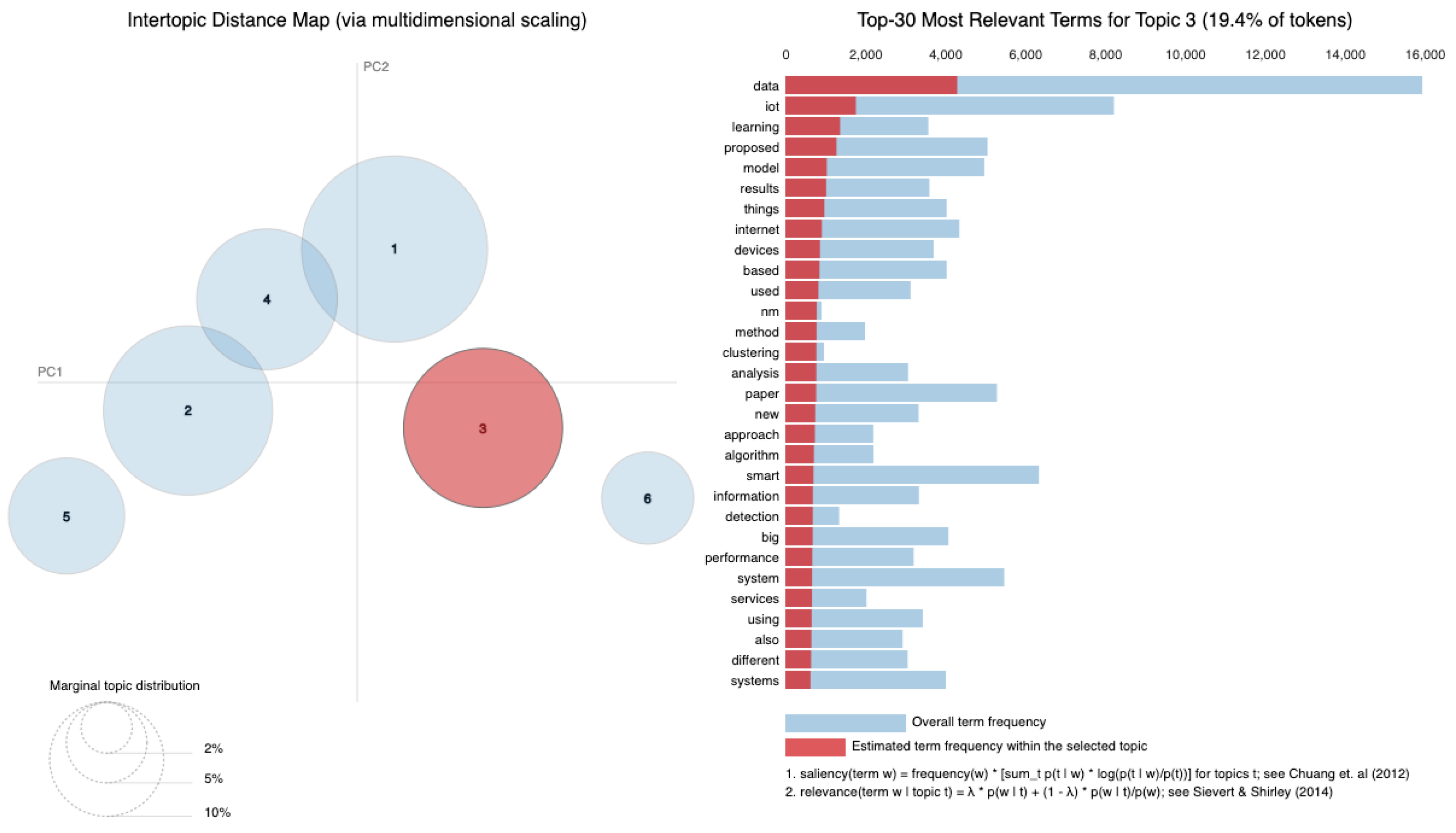 Sensors 25 00906 g020