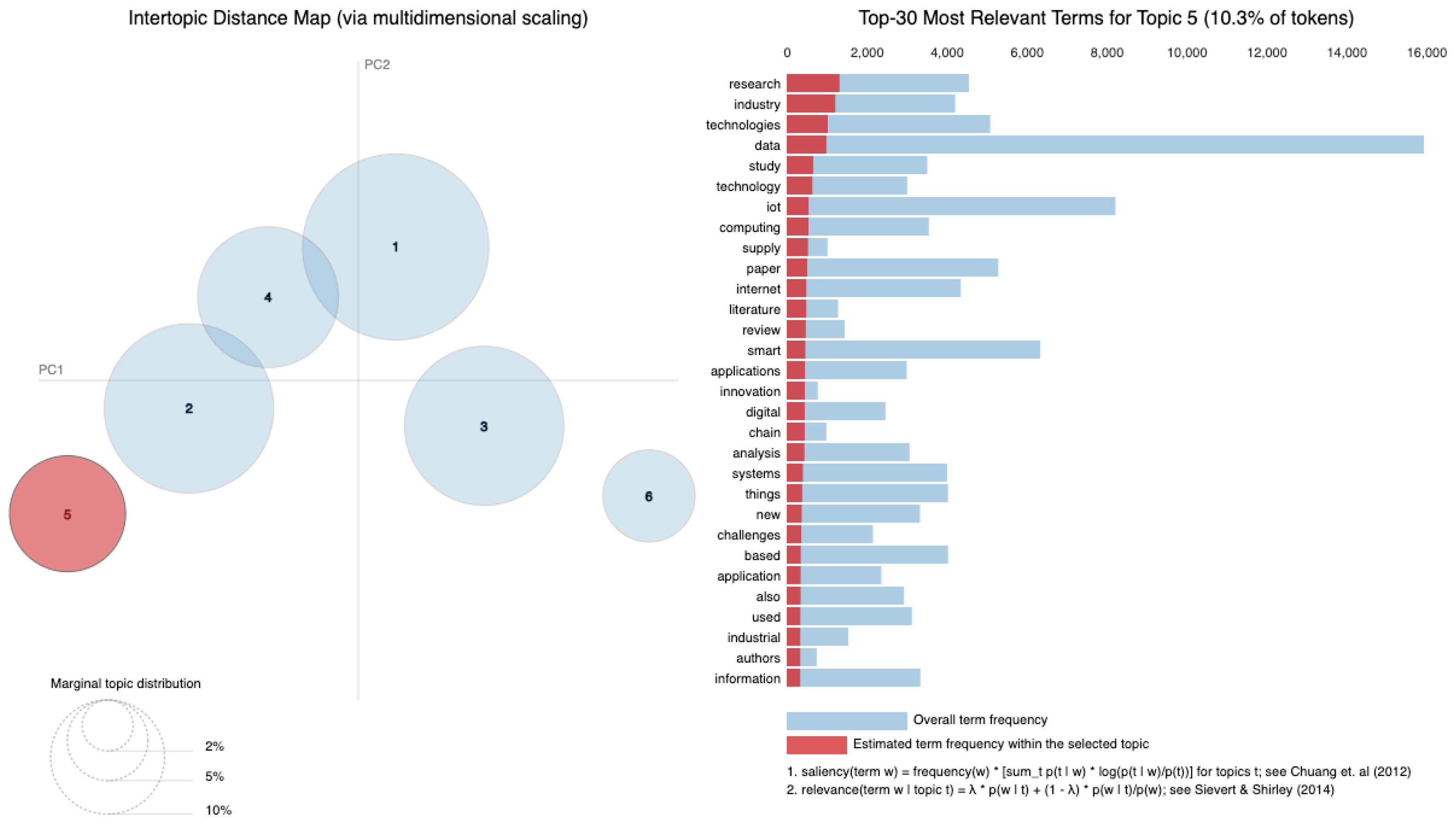 Sensors 25 00906 g022