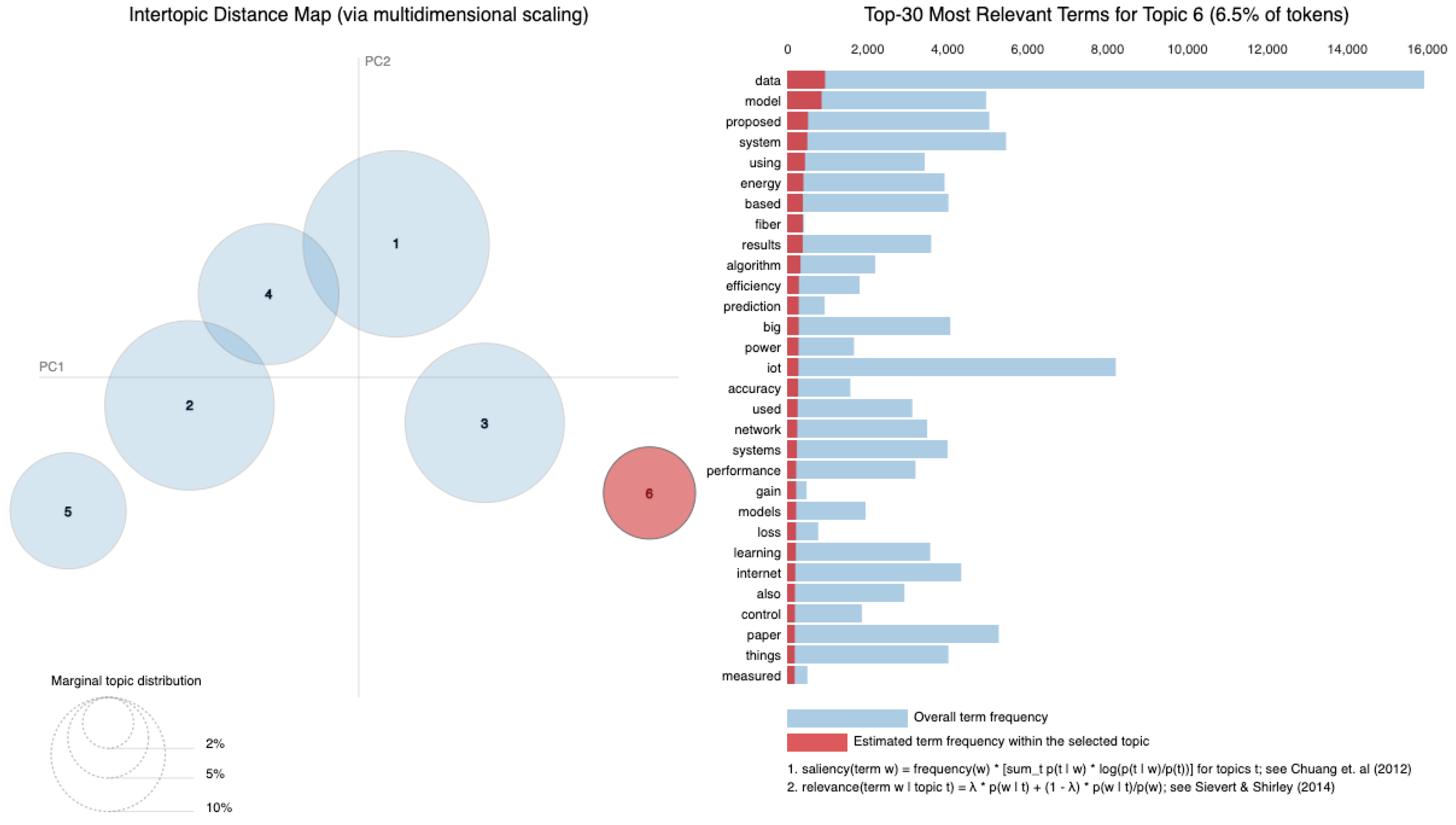 Sensors 25 00906 g023