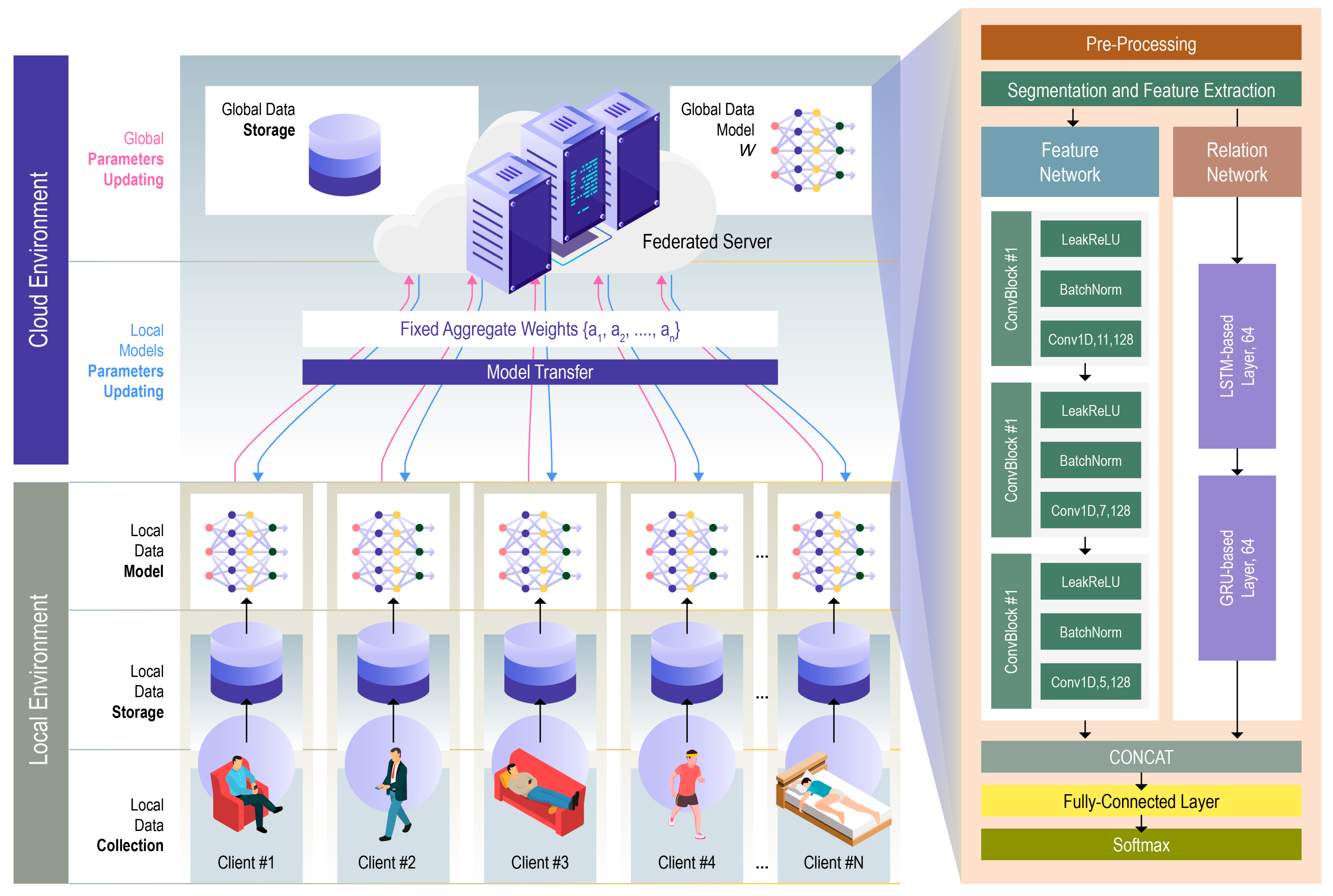Sensors 25 00907 g001