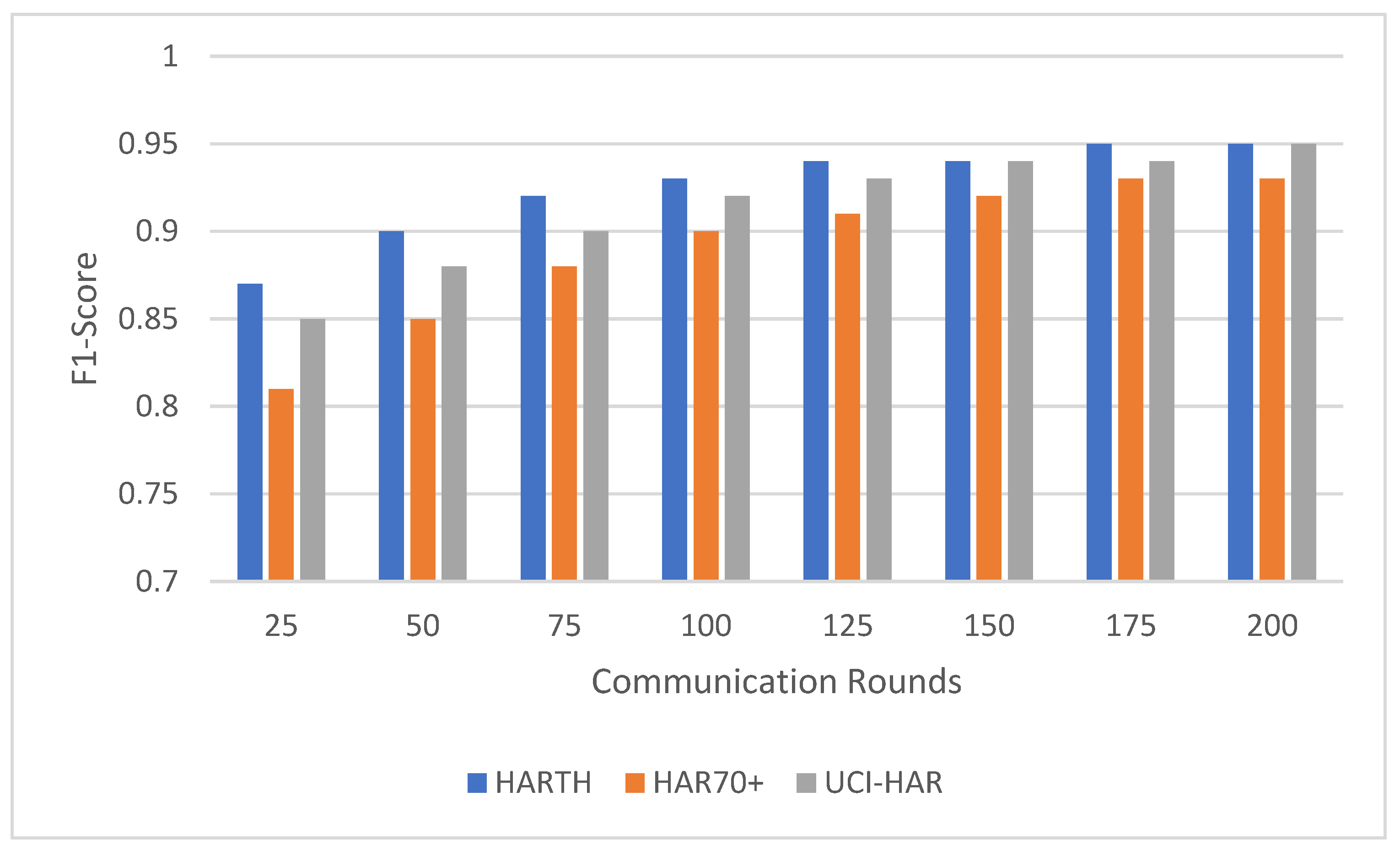 Sensors 25 00907 g004