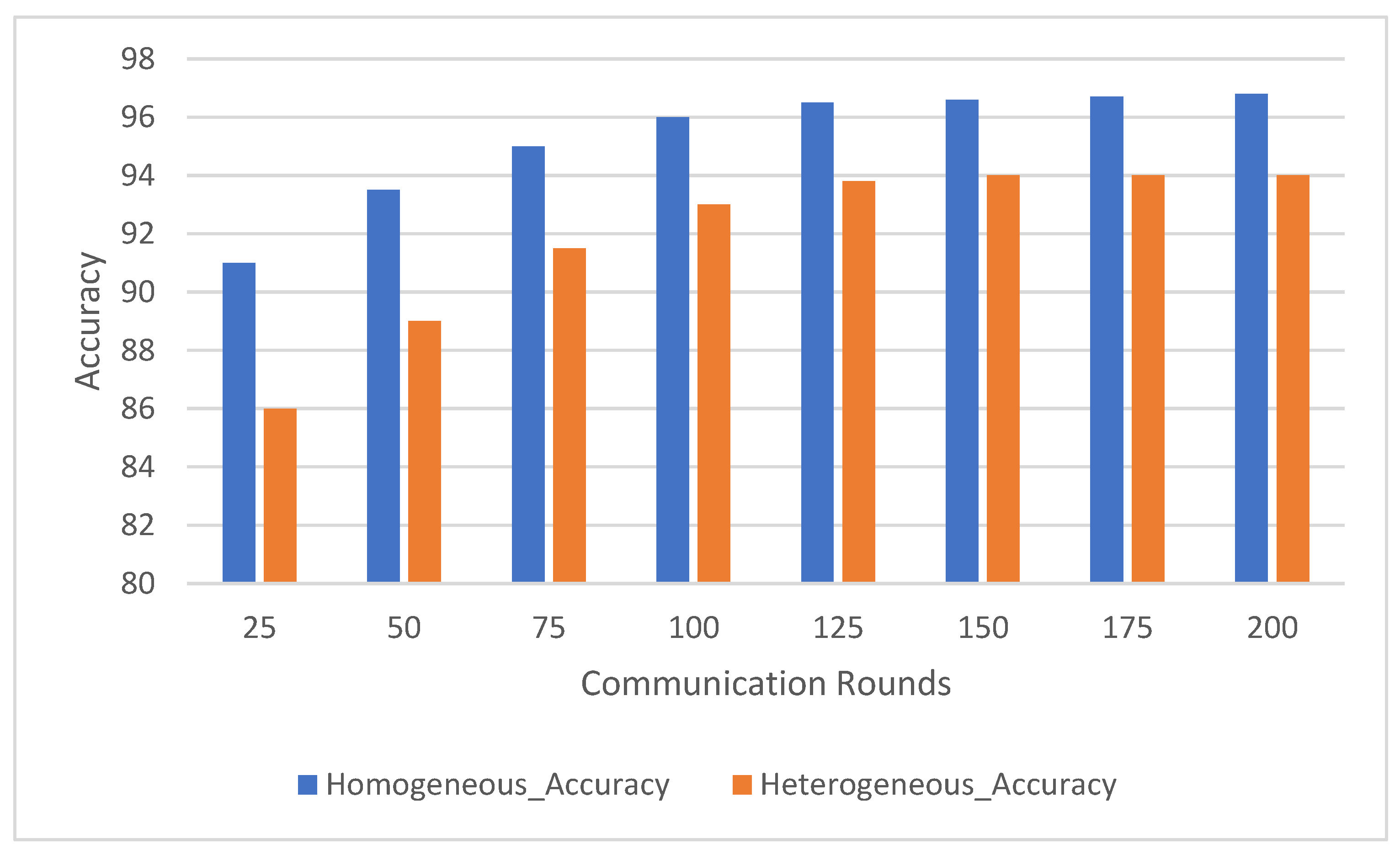 Sensors 25 00907 g005