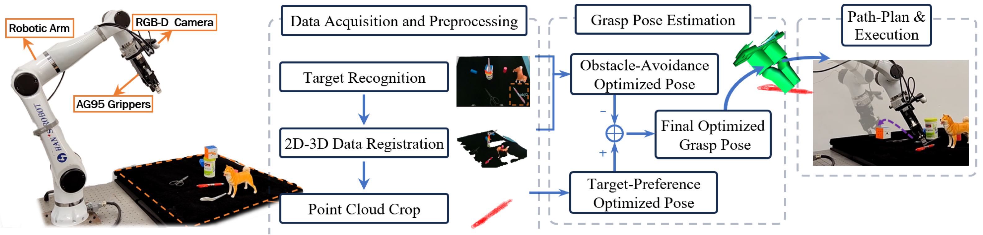 Sensors 25 00909 g001