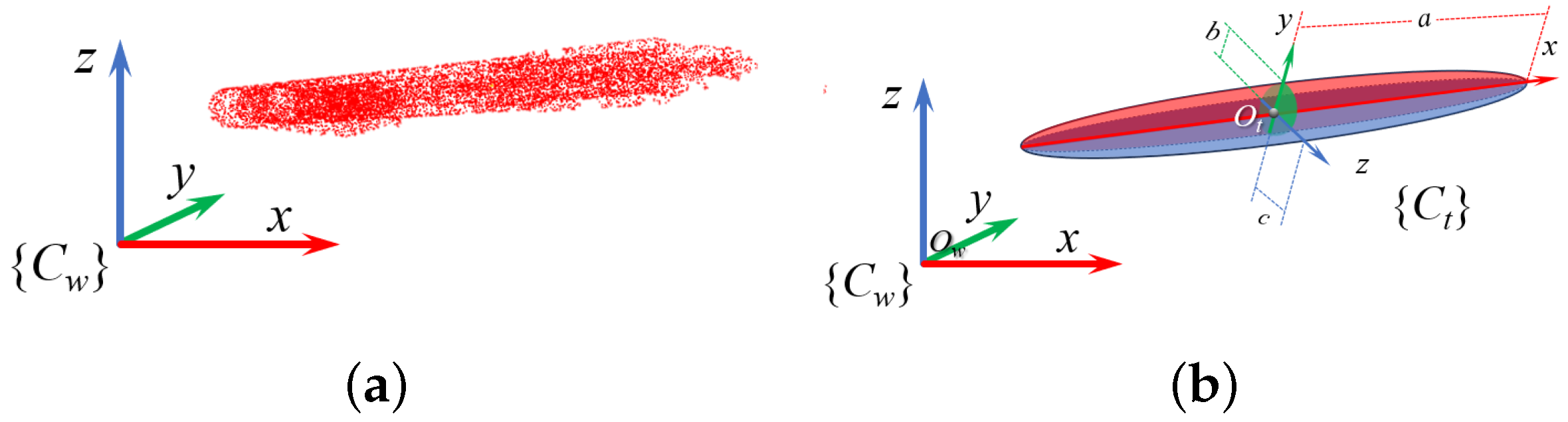 Sensors 25 00909 g005