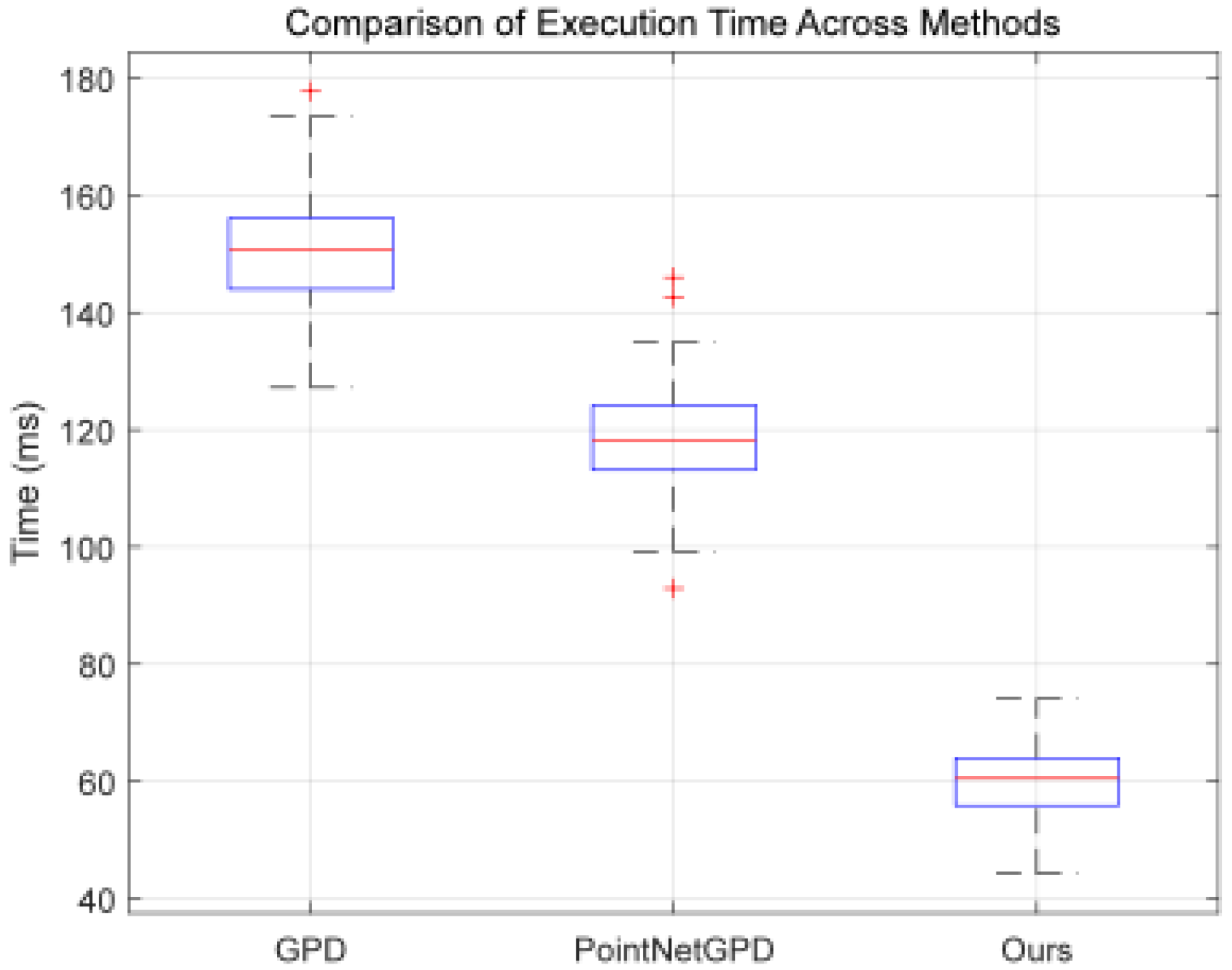 Sensors 25 00909 g011
