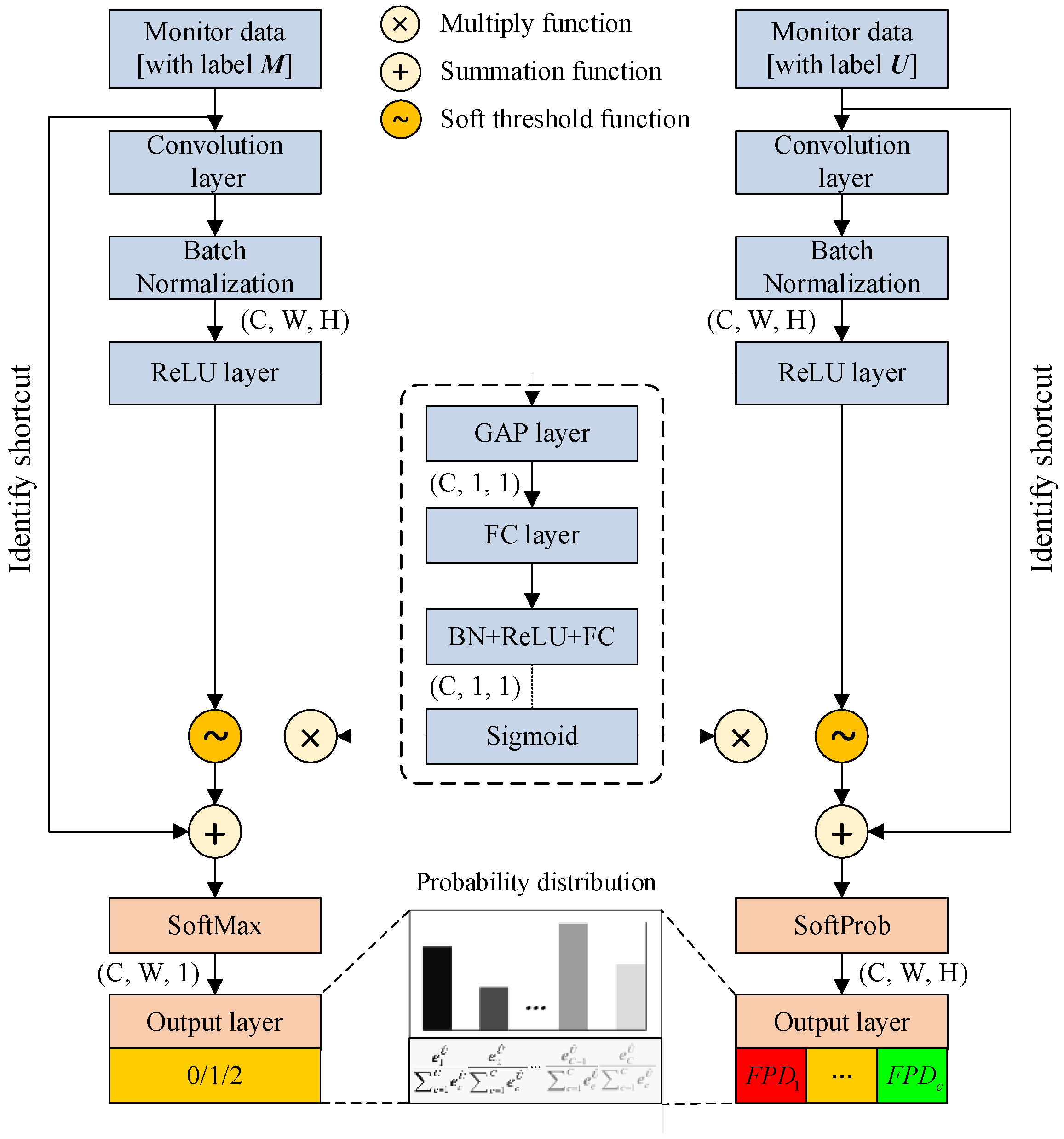 Sensors 25 00913 g004