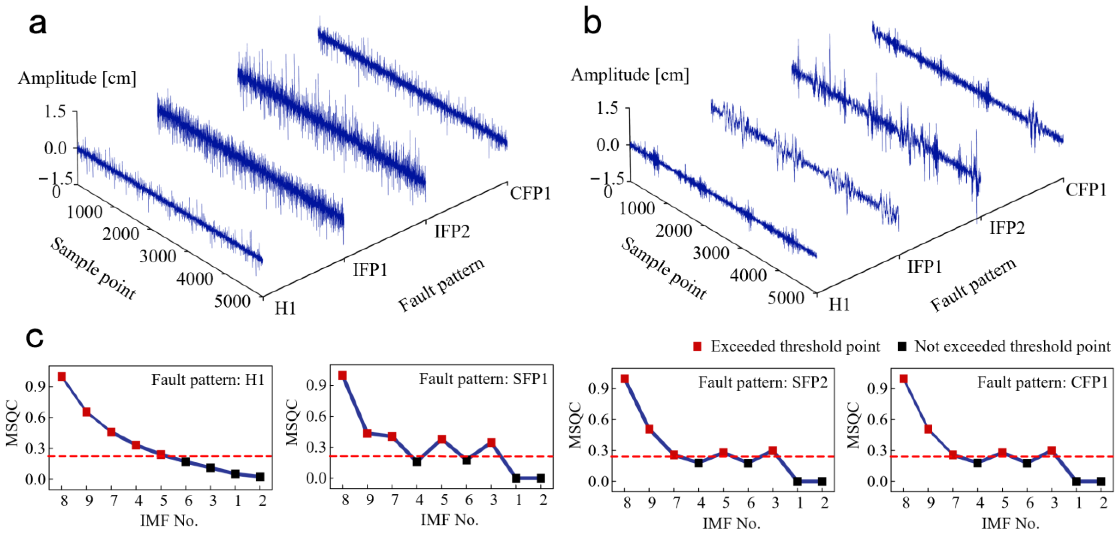 Sensors 25 00913 g007