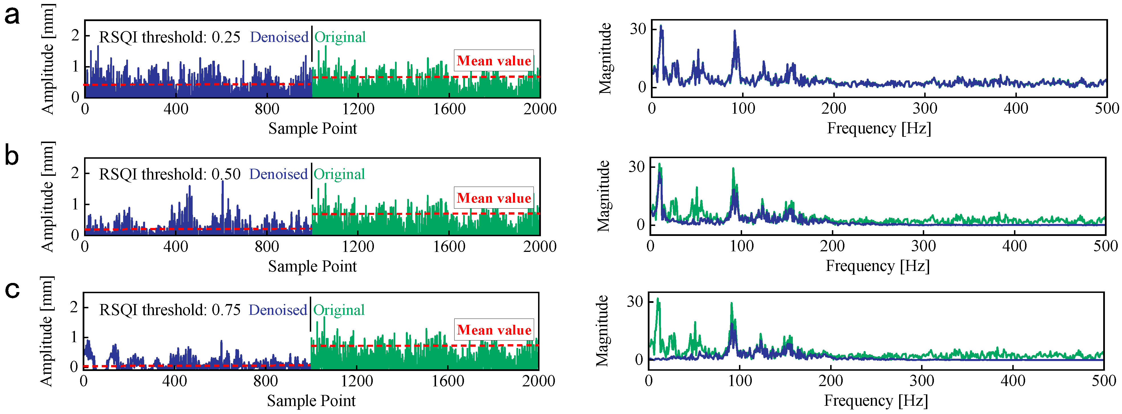 Sensors 25 00913 g008