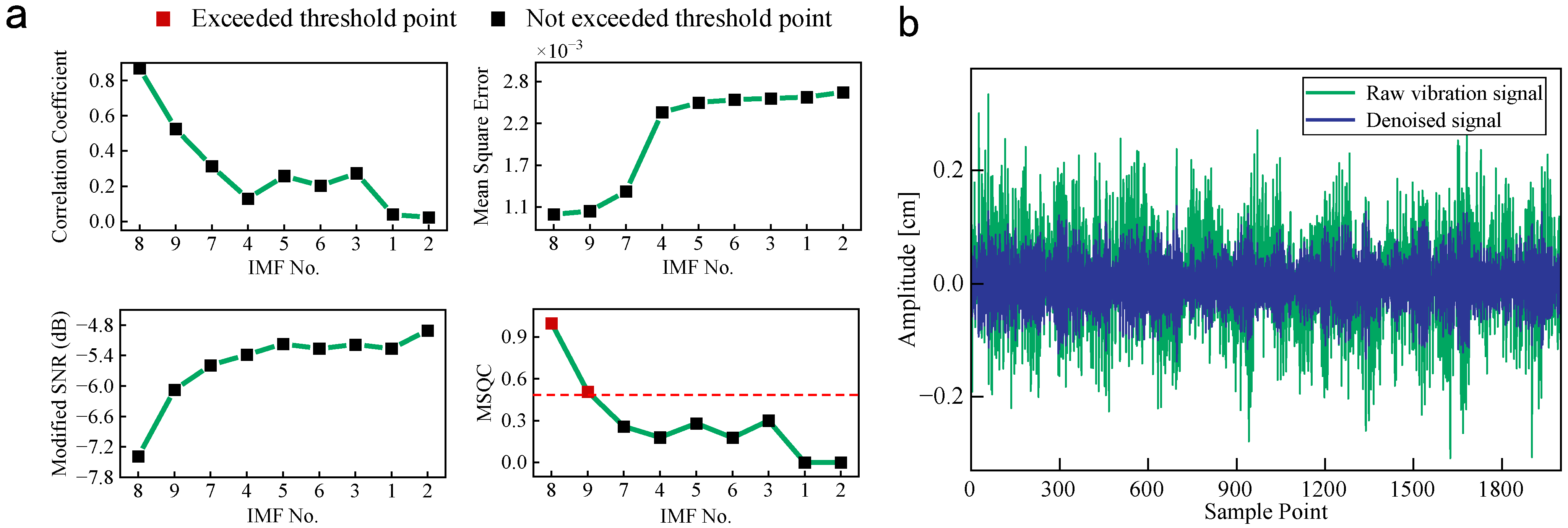 Sensors 25 00913 g009
