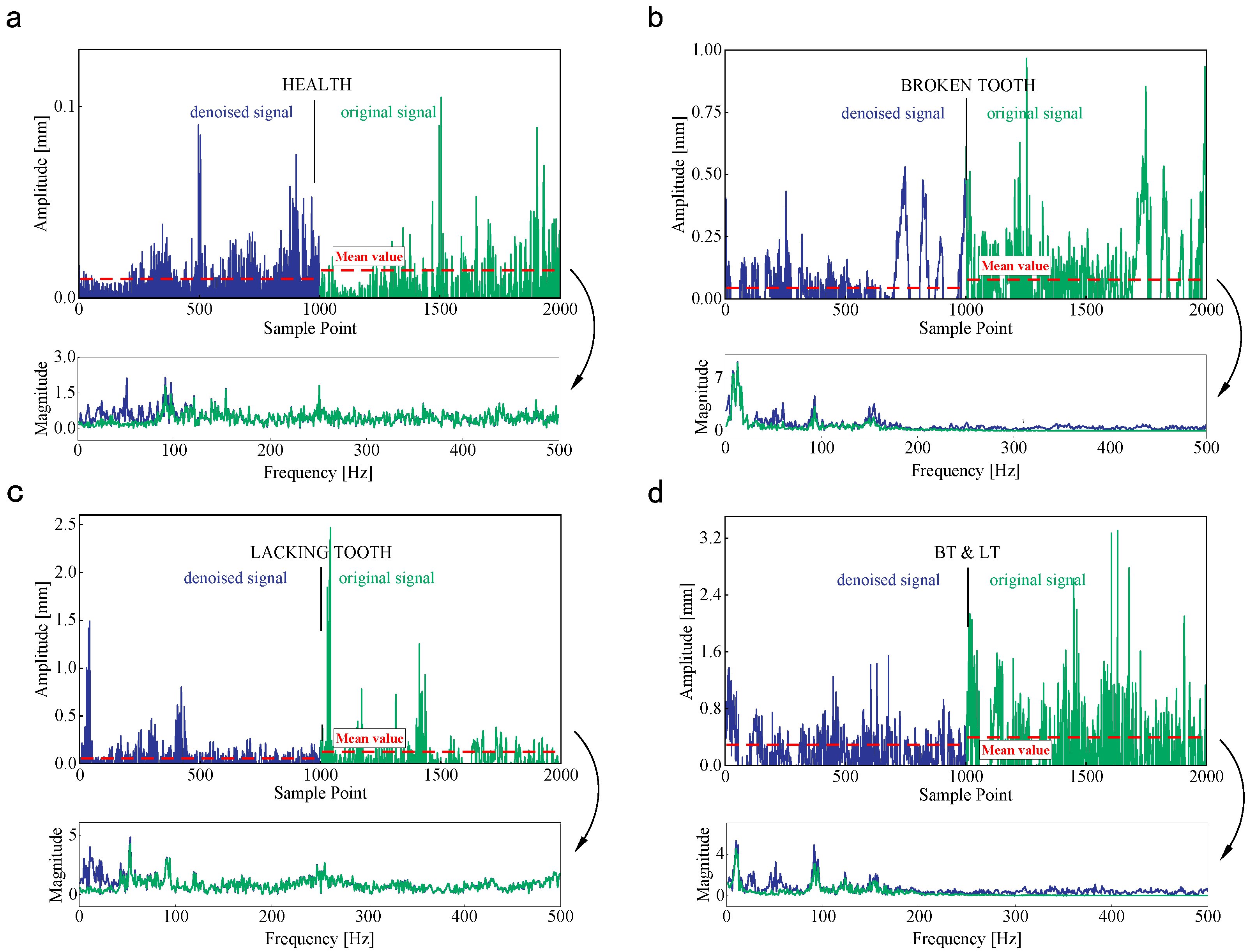 Sensors 25 00913 g010