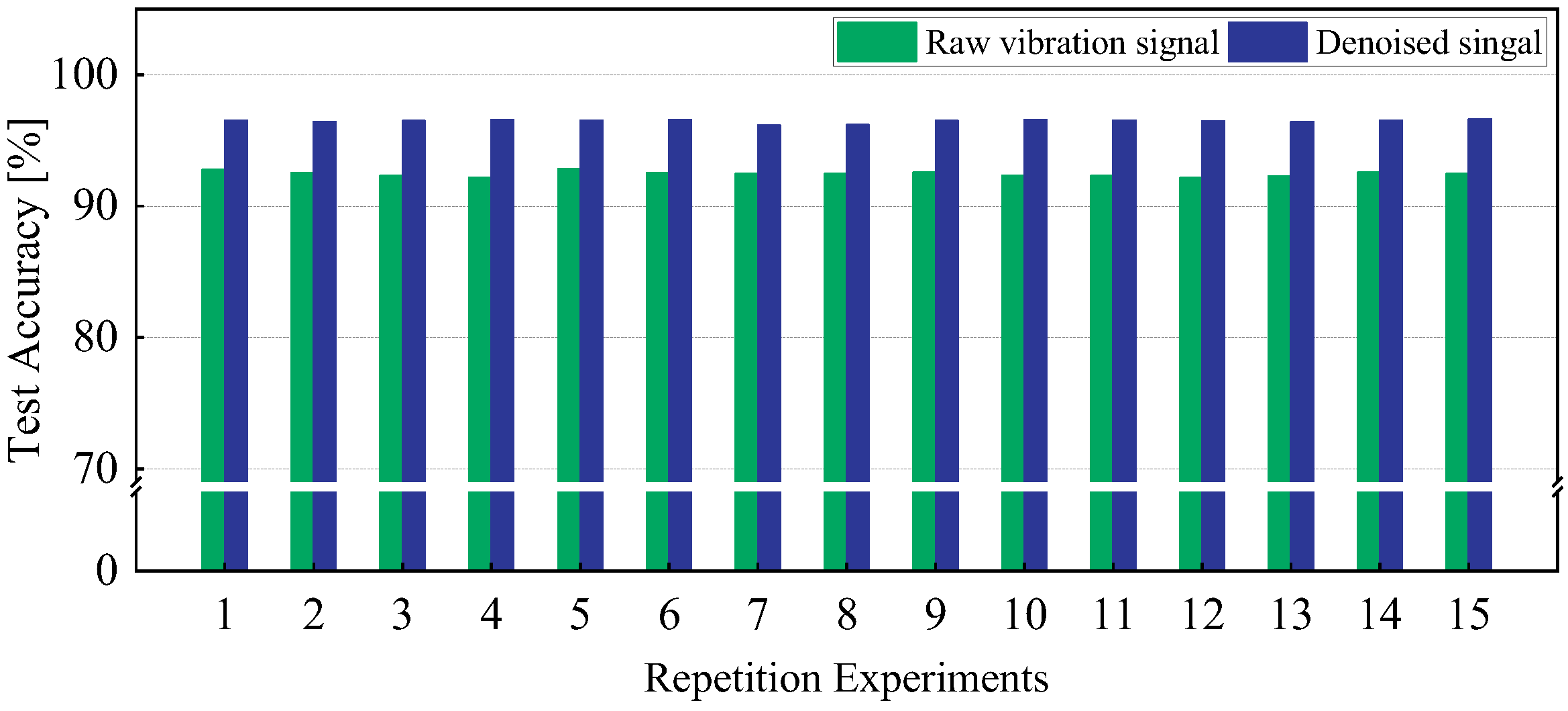 Sensors 25 00913 g011