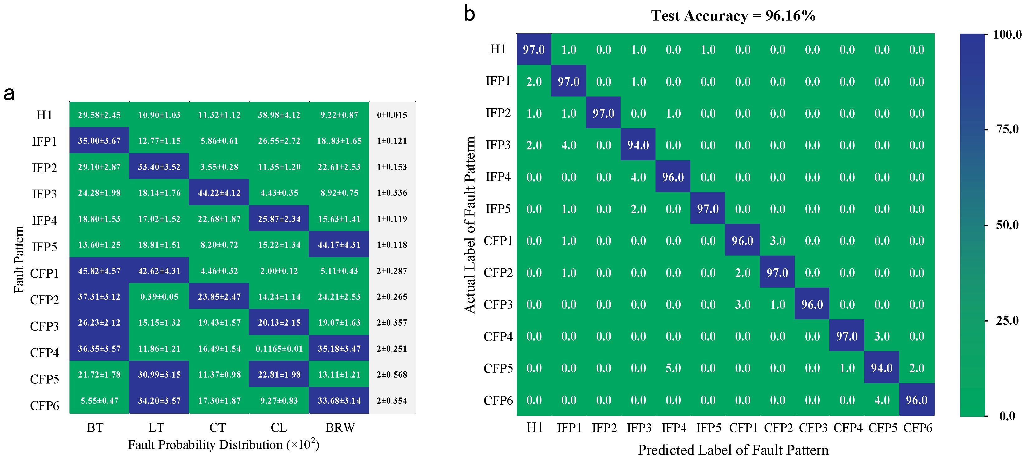 Sensors 25 00913 g012