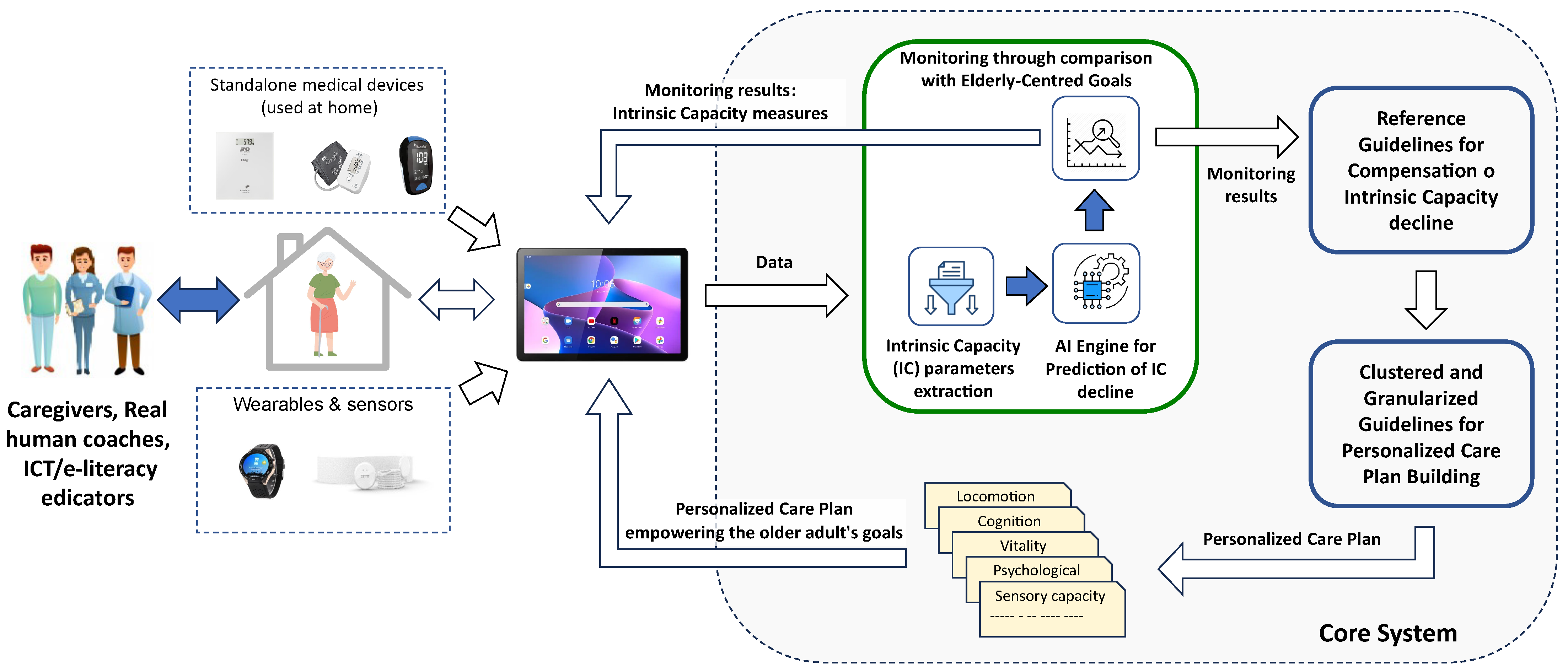 Sensors 25 00916 g001