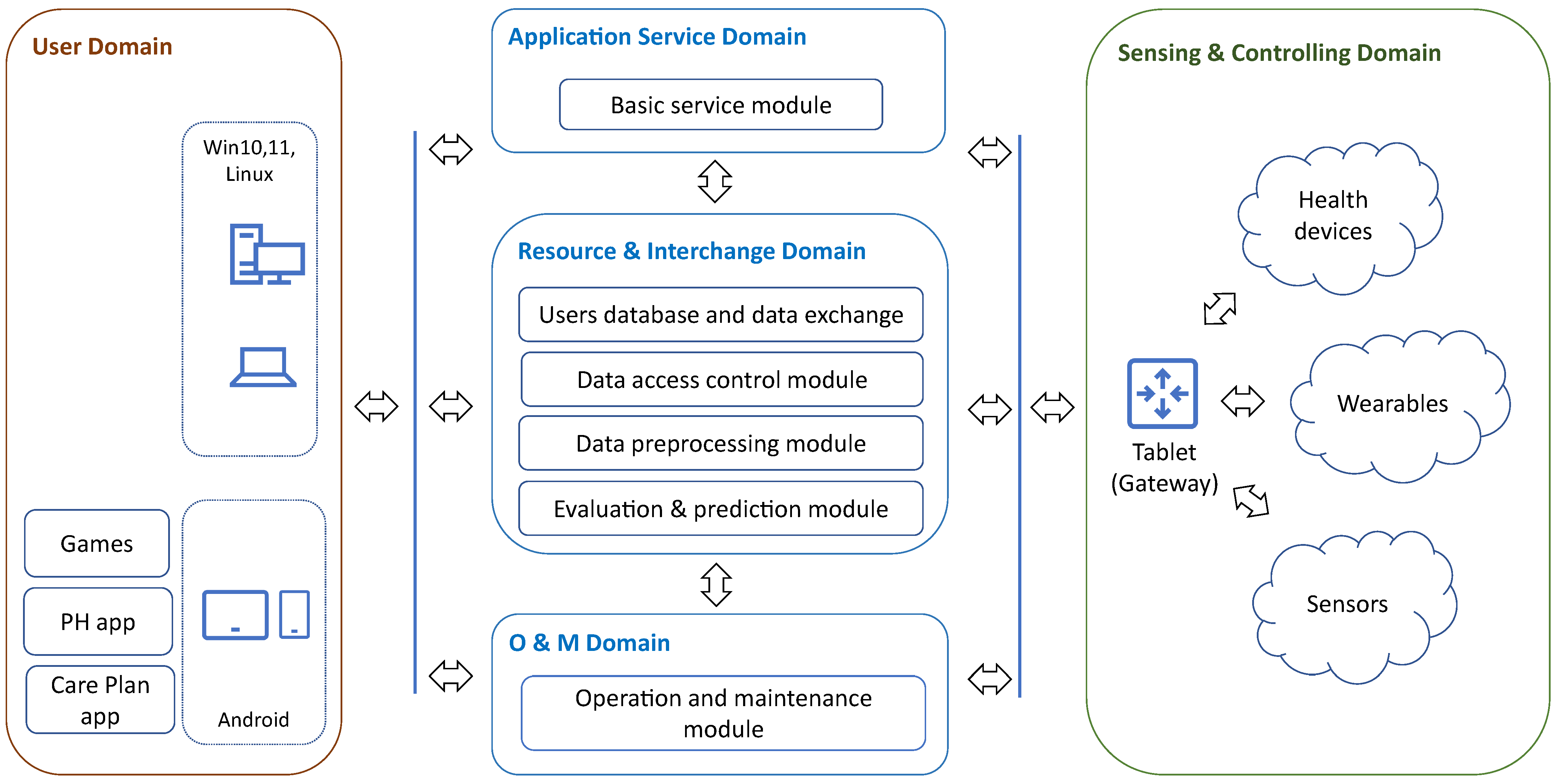 Sensors 25 00916 g002