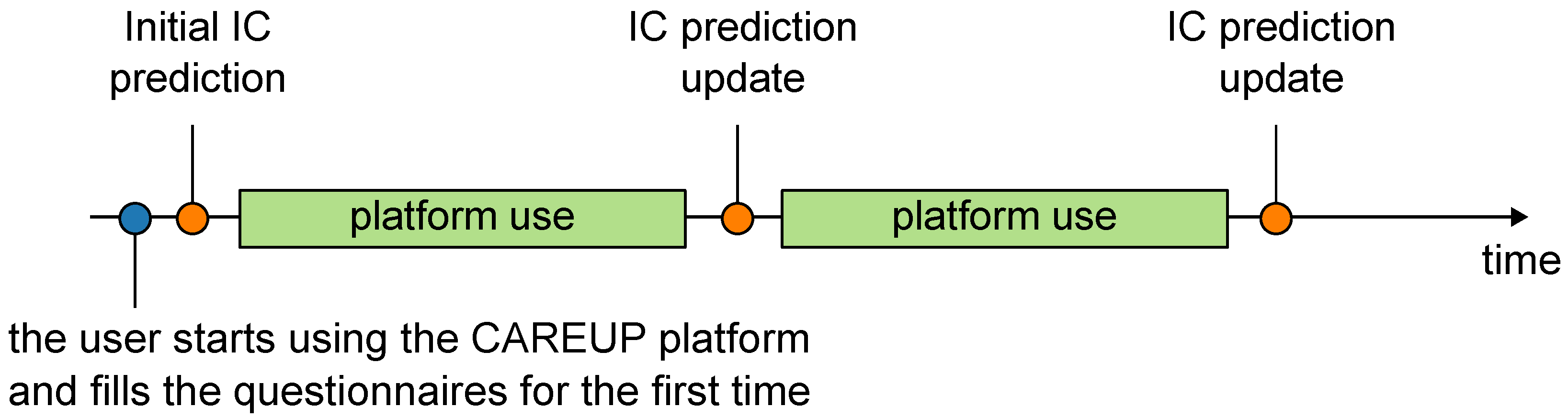 Sensors 25 00916 g006