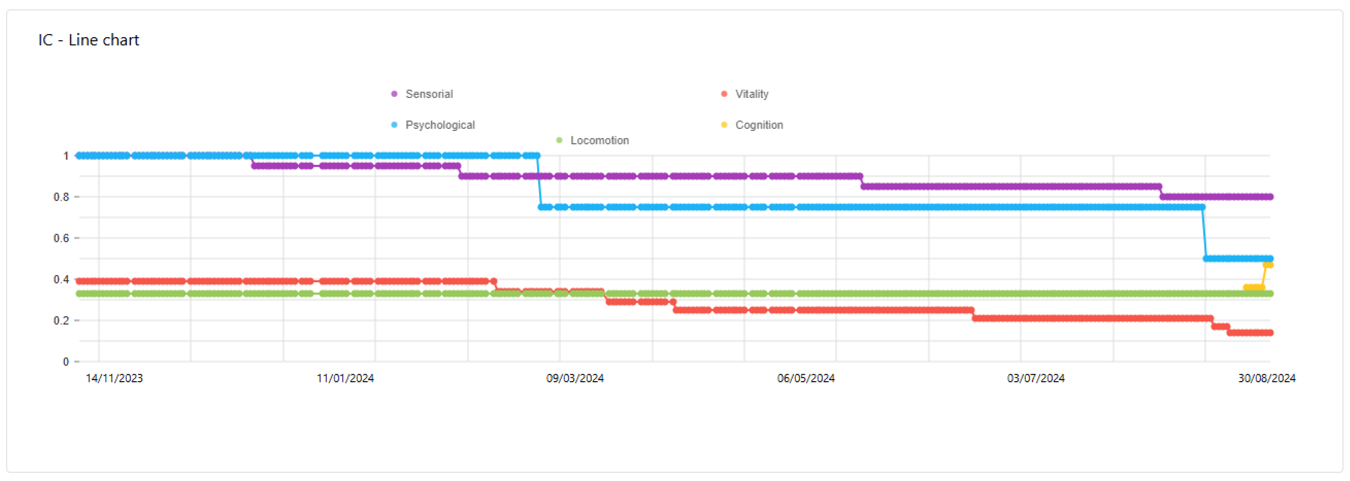 Sensors 25 00916 g010