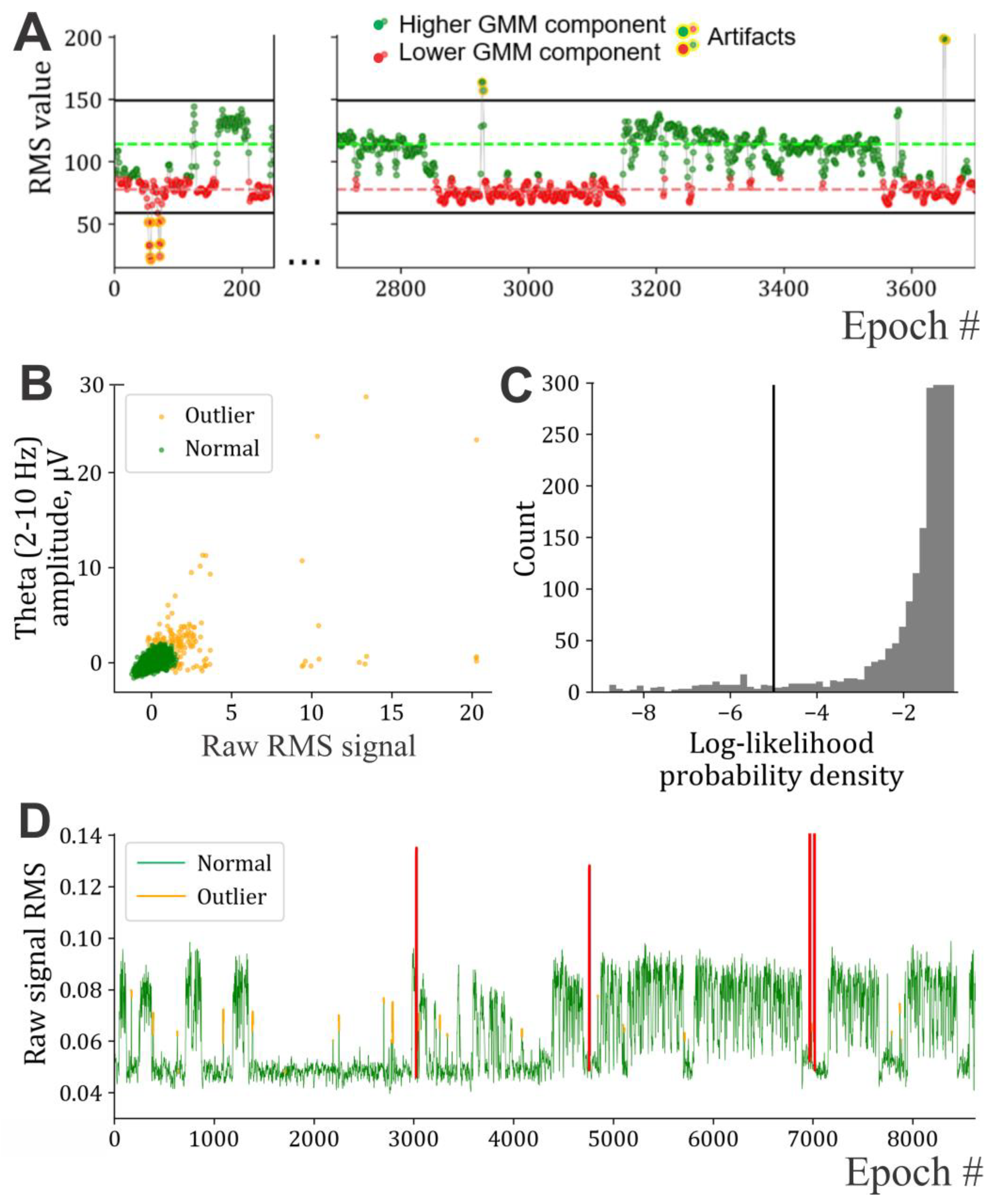 Sensors 25 00921 g002