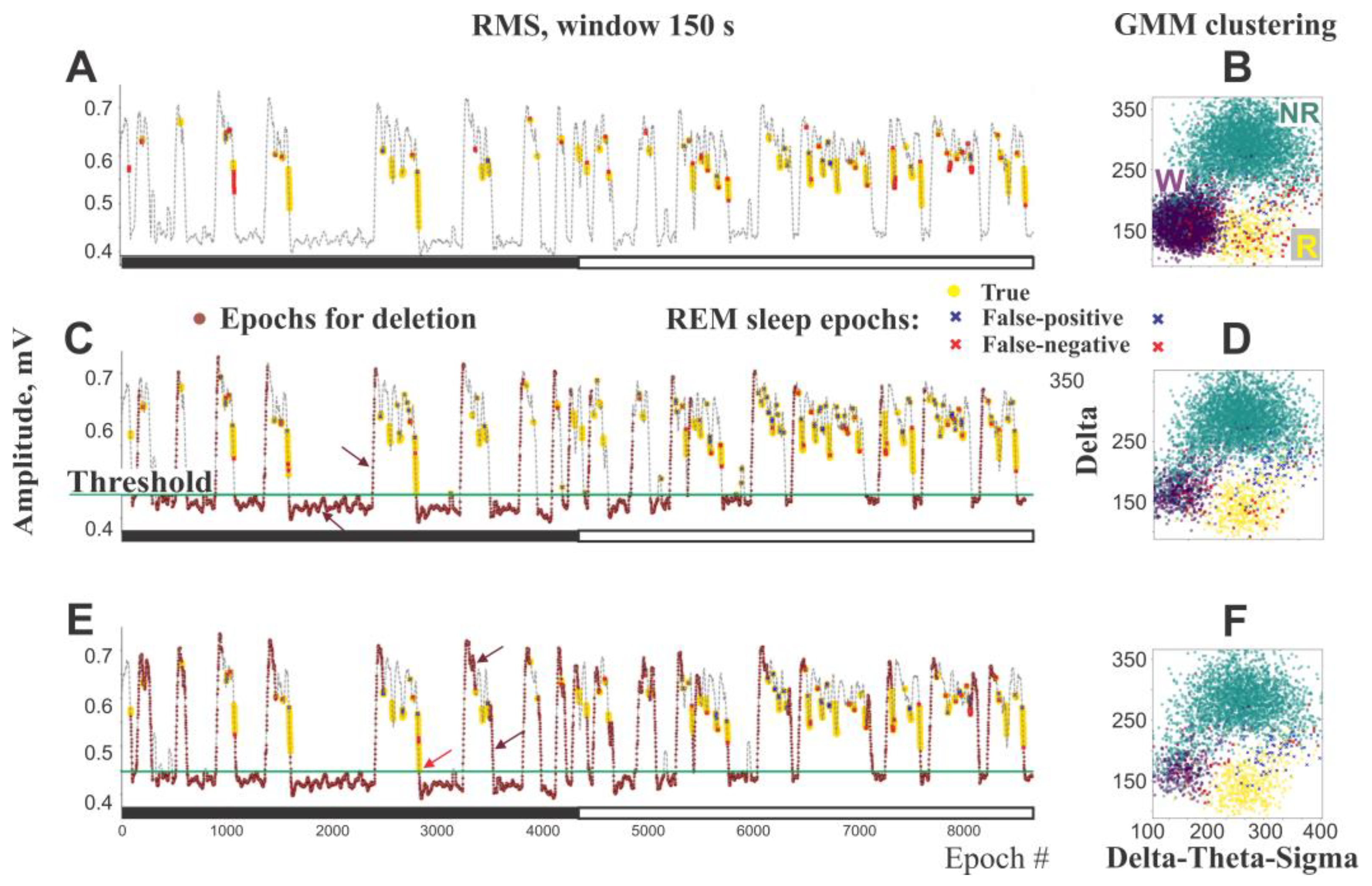 Sensors 25 00921 g004