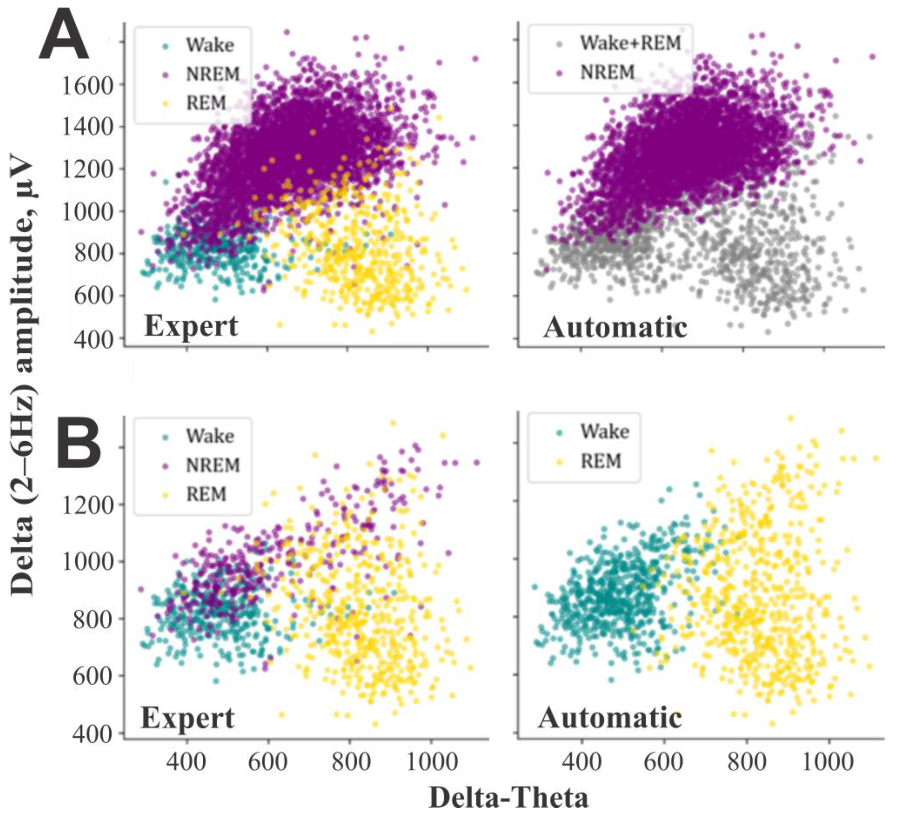 Sensors 25 00921 g005