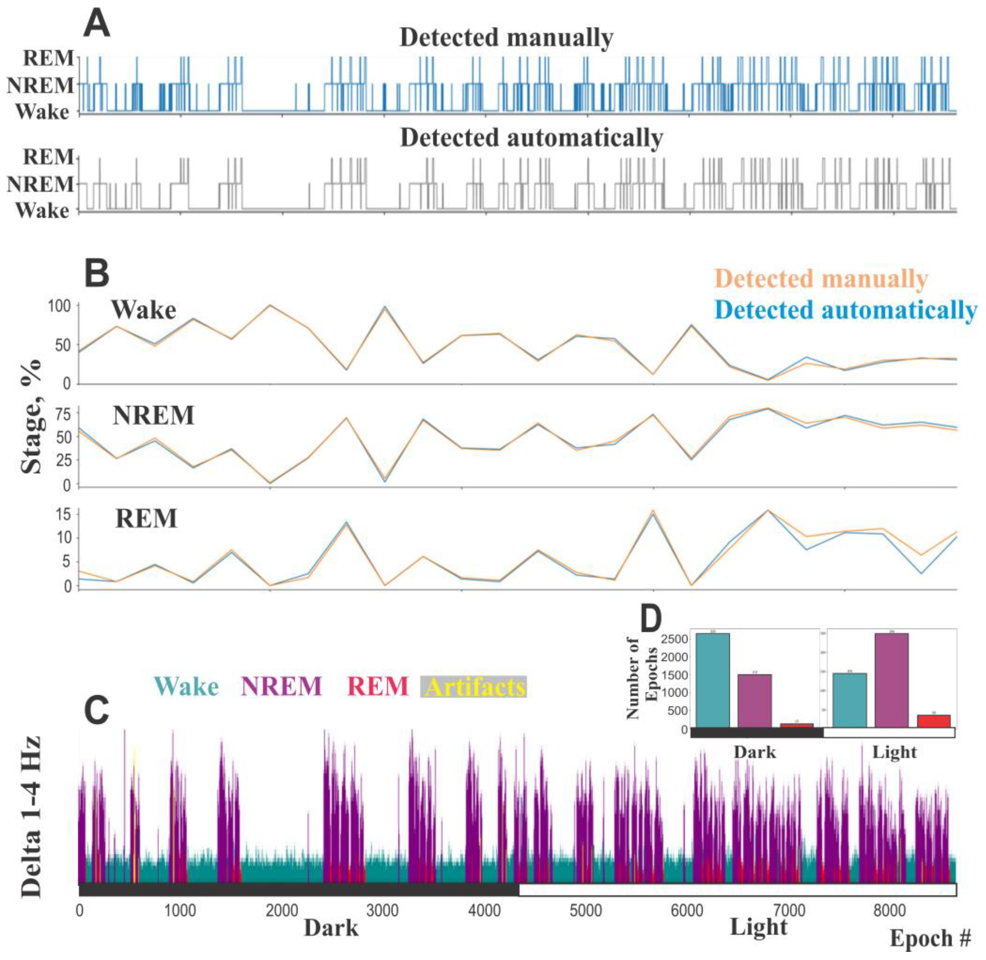 Sensors 25 00921 g007