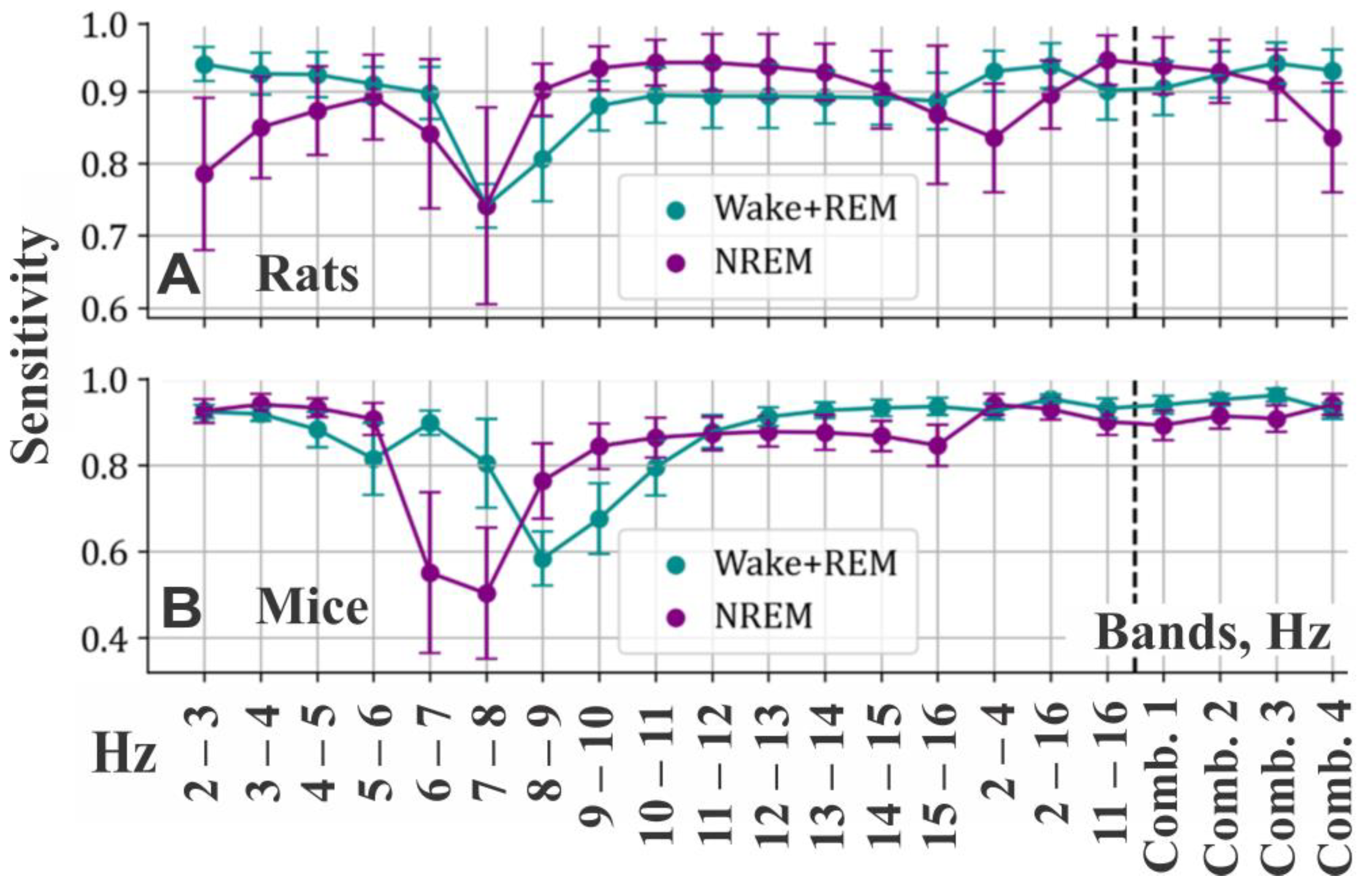 Sensors 25 00921 g008