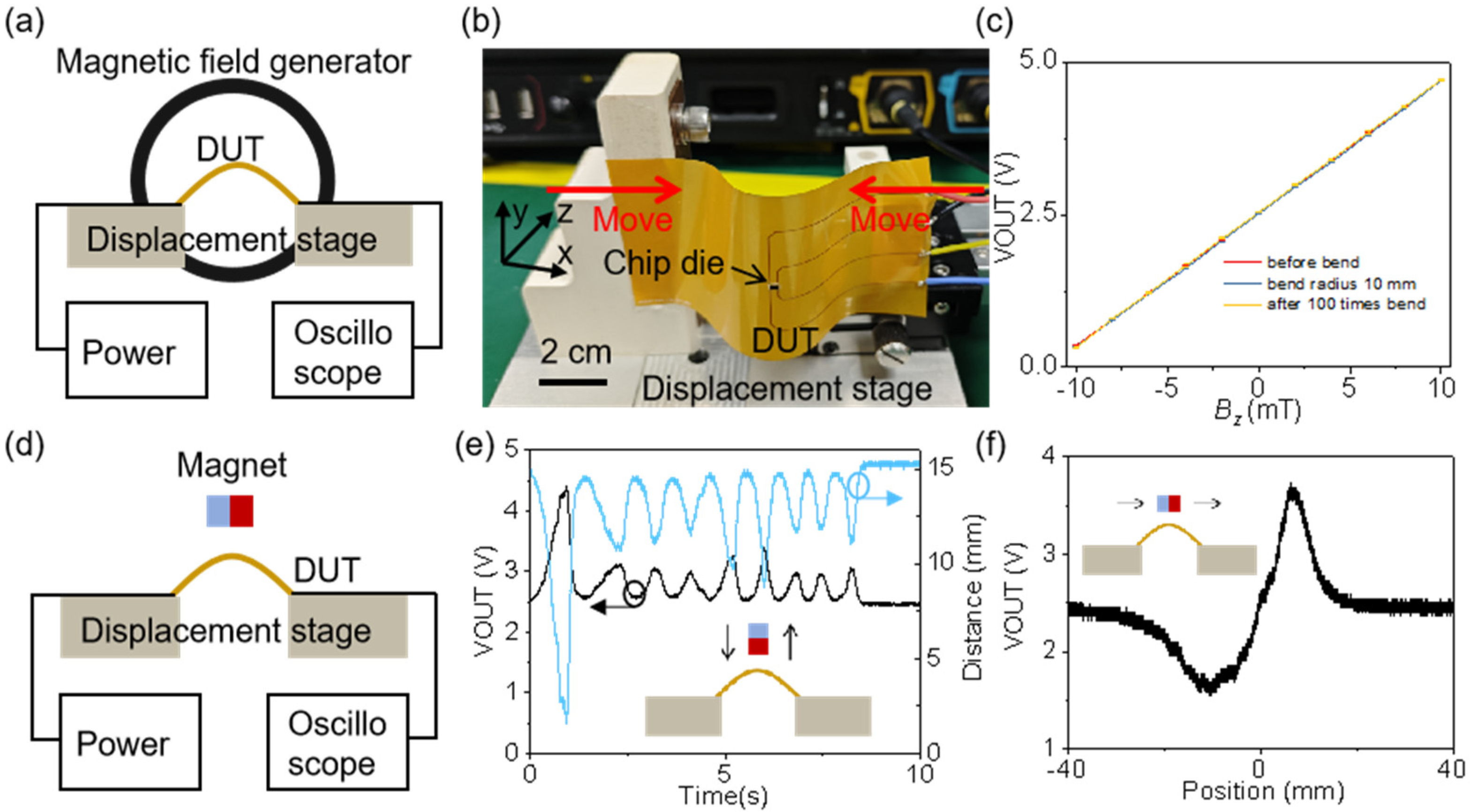 Sensors 25 00927 g004