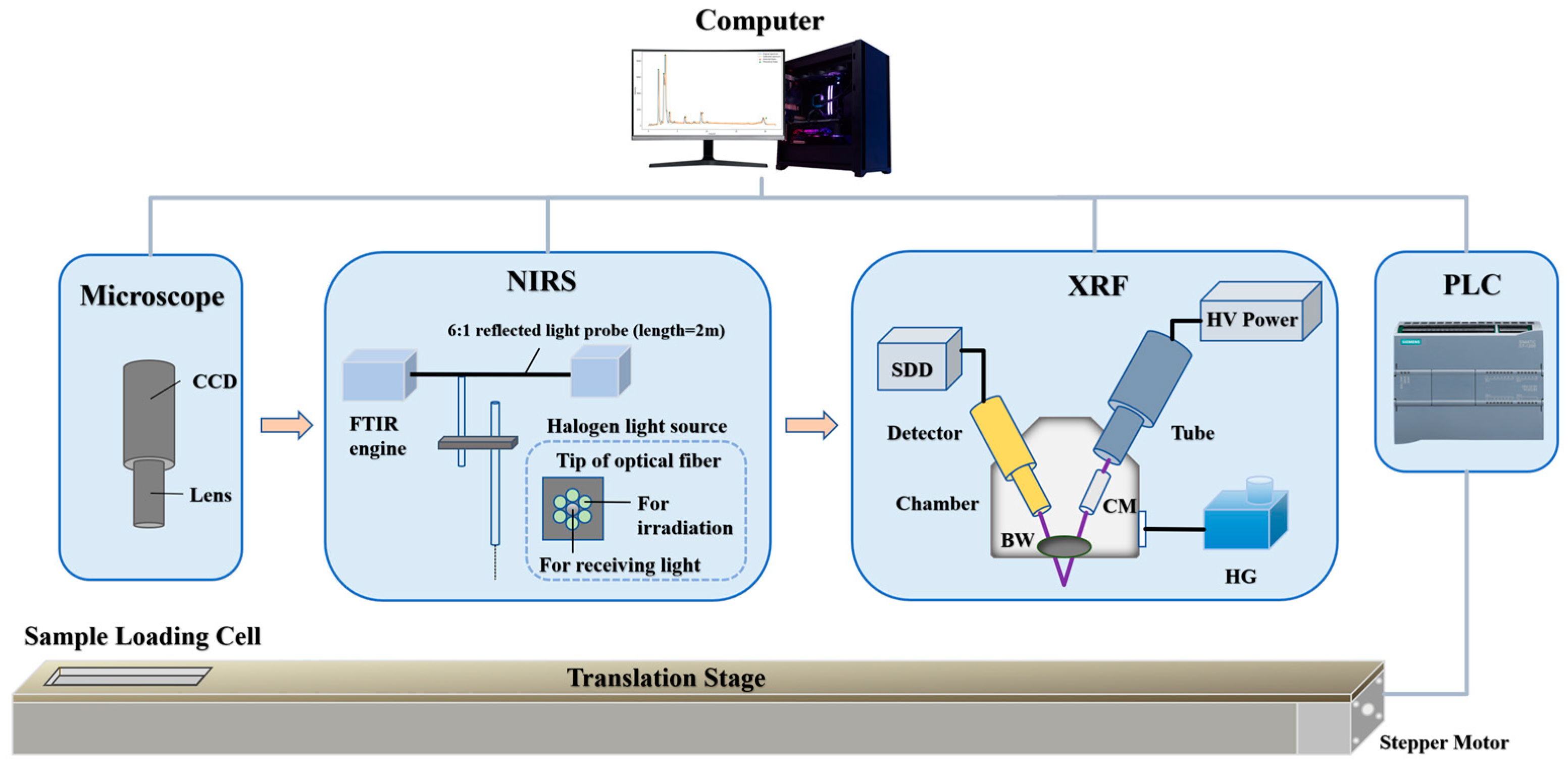Sensors 25 00928 g001