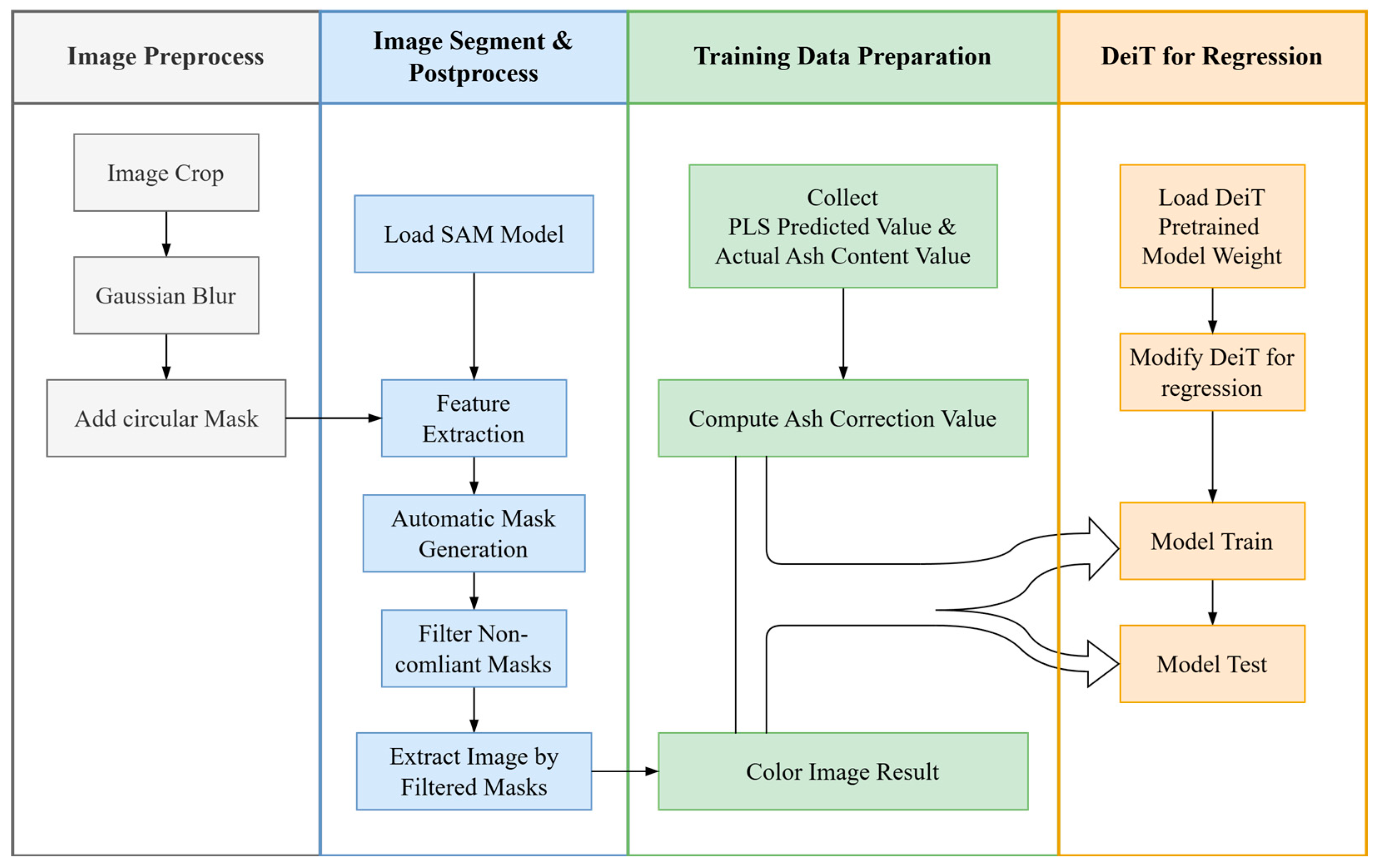 Sensors 25 00928 g003