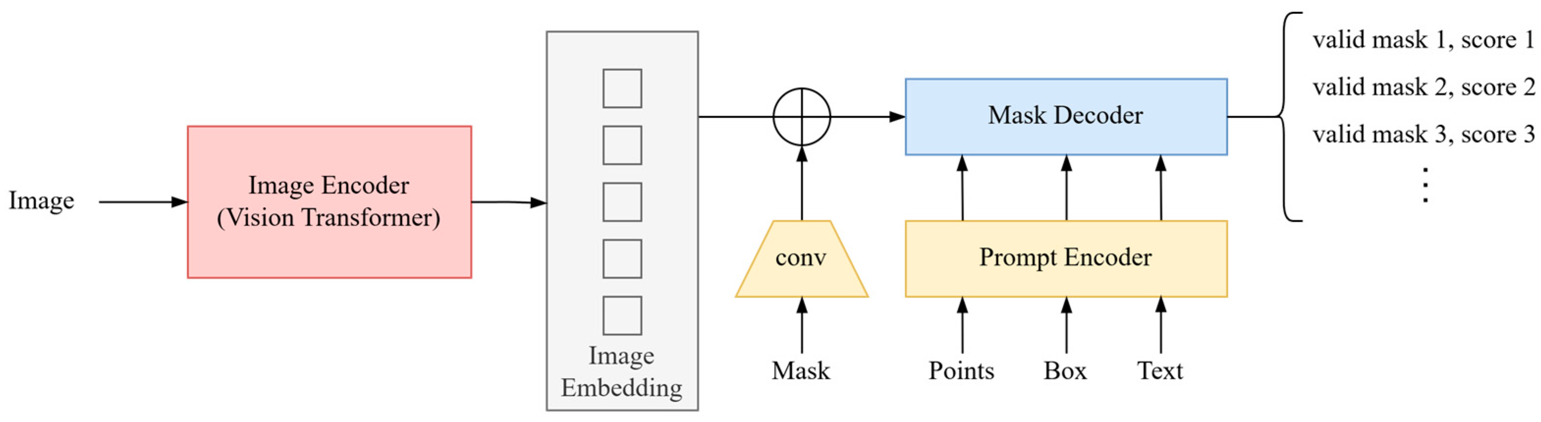 Sensors 25 00928 g004