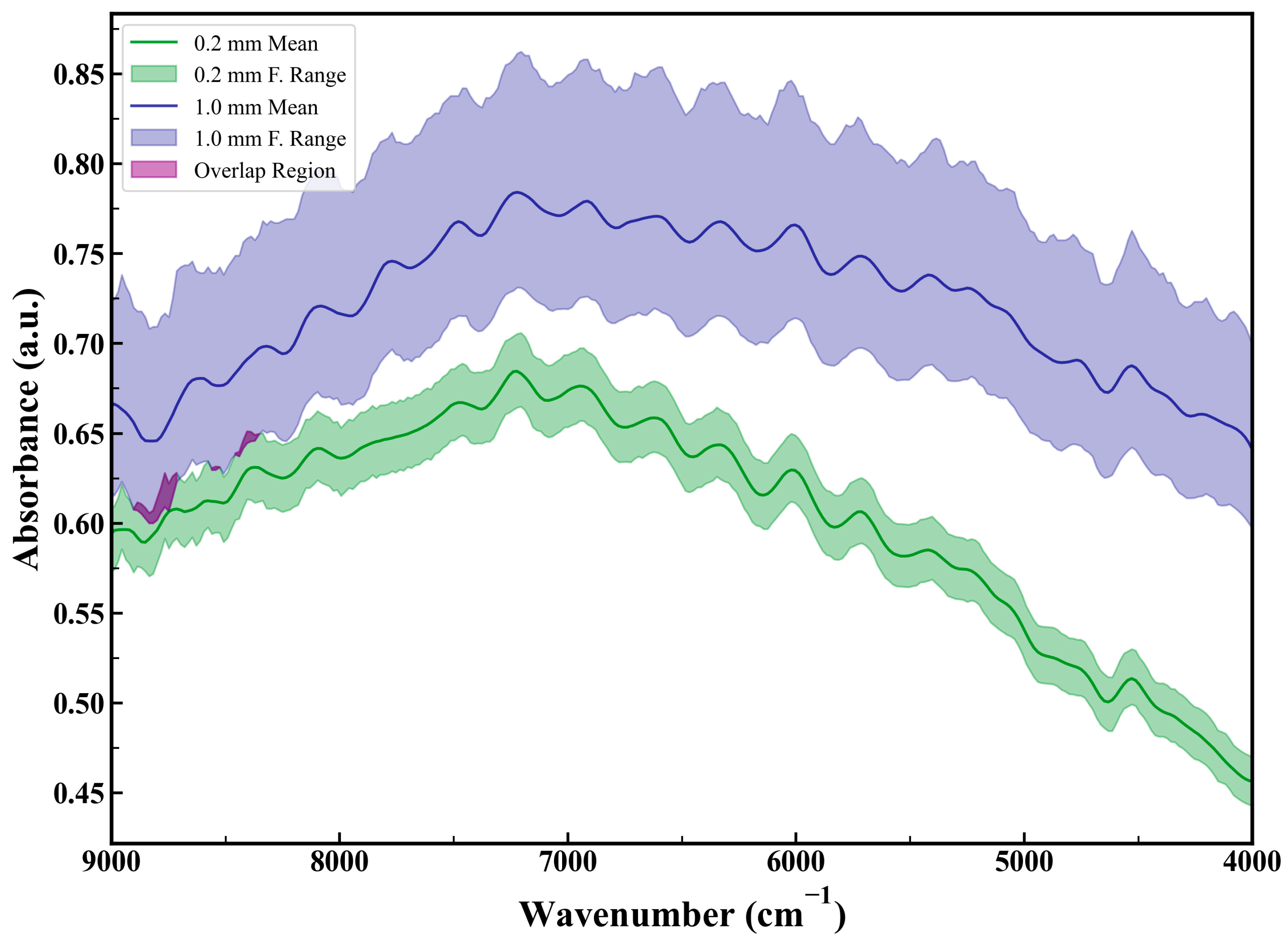 Sensors 25 00928 g007