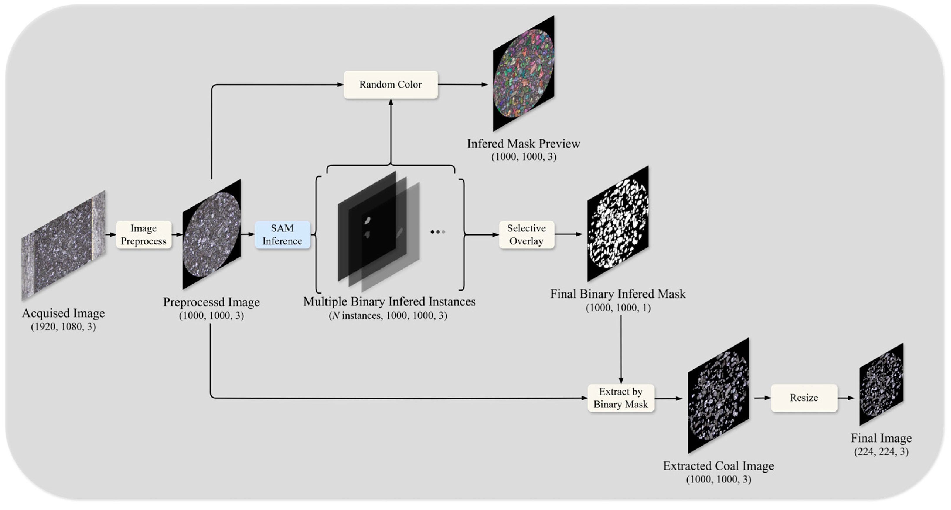 Sensors 25 00928 g009