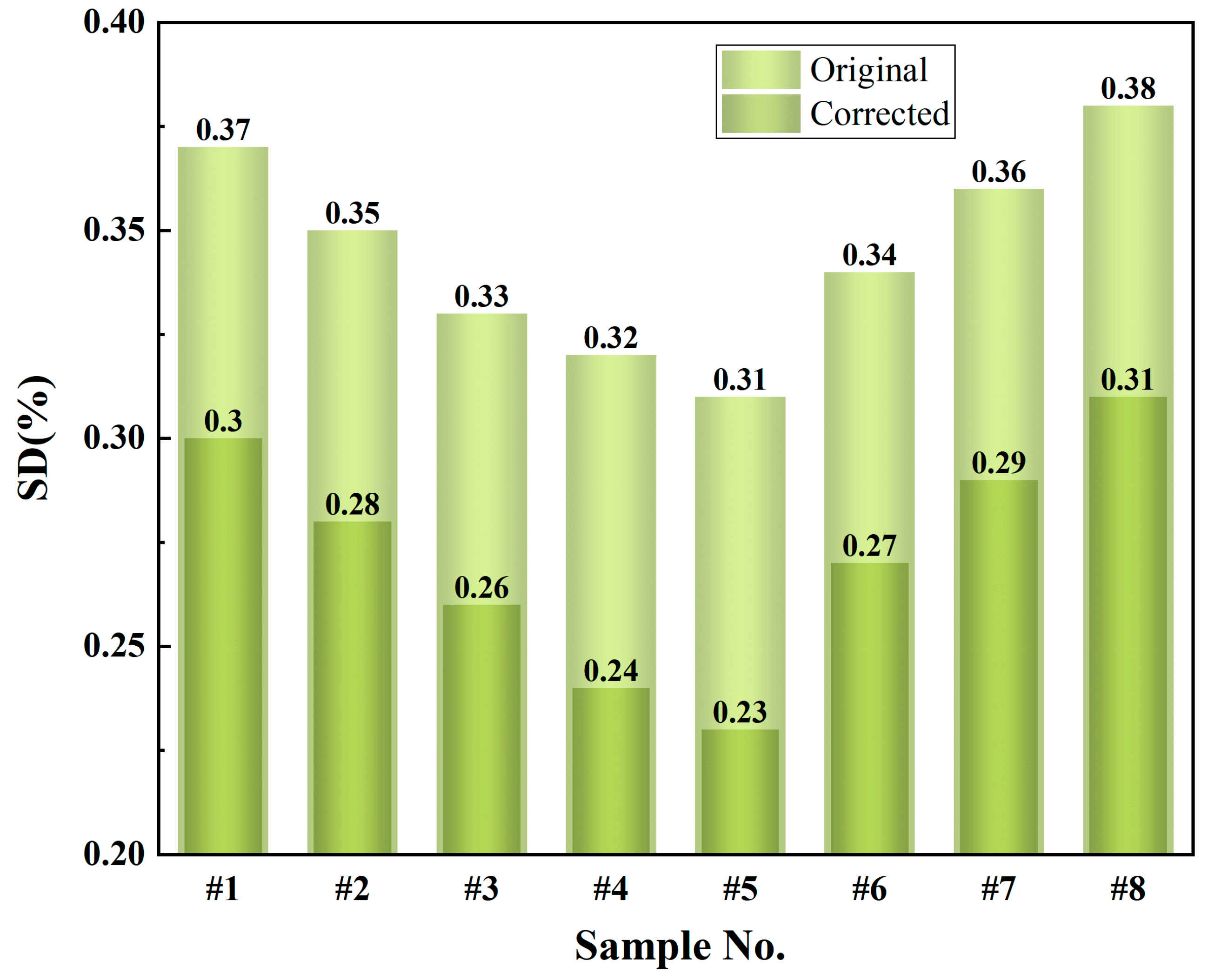Sensors 25 00928 g011