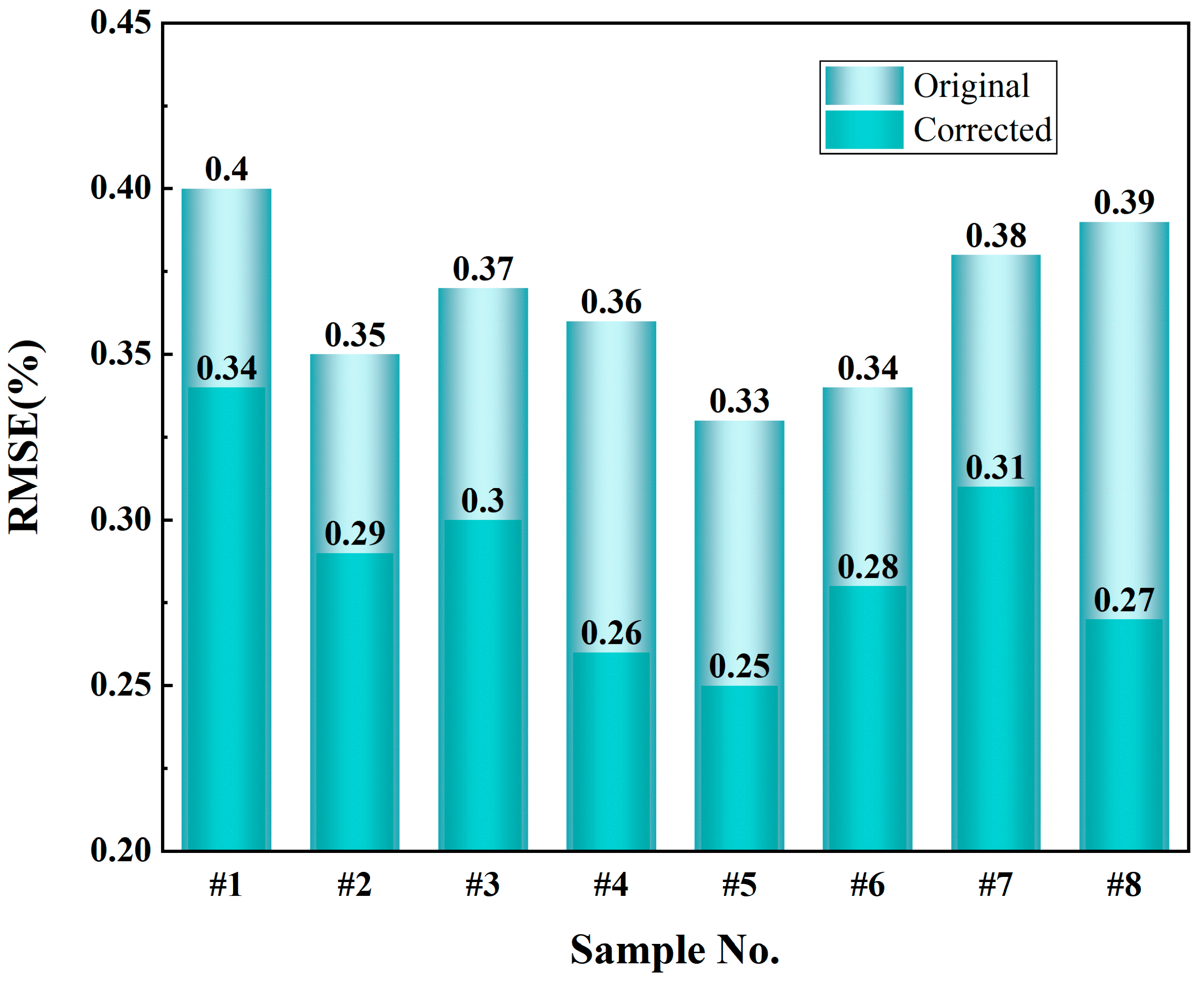 Sensors 25 00928 g012