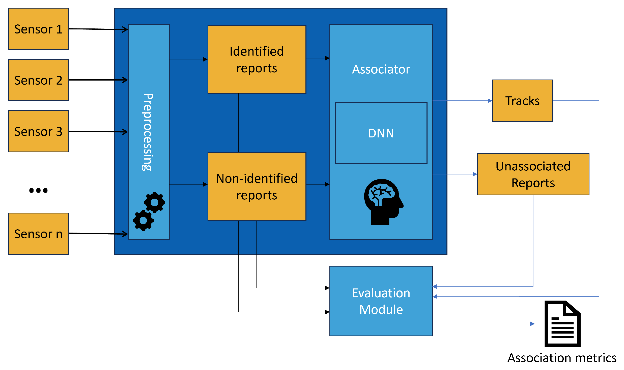 Sensors 25 00931 g003