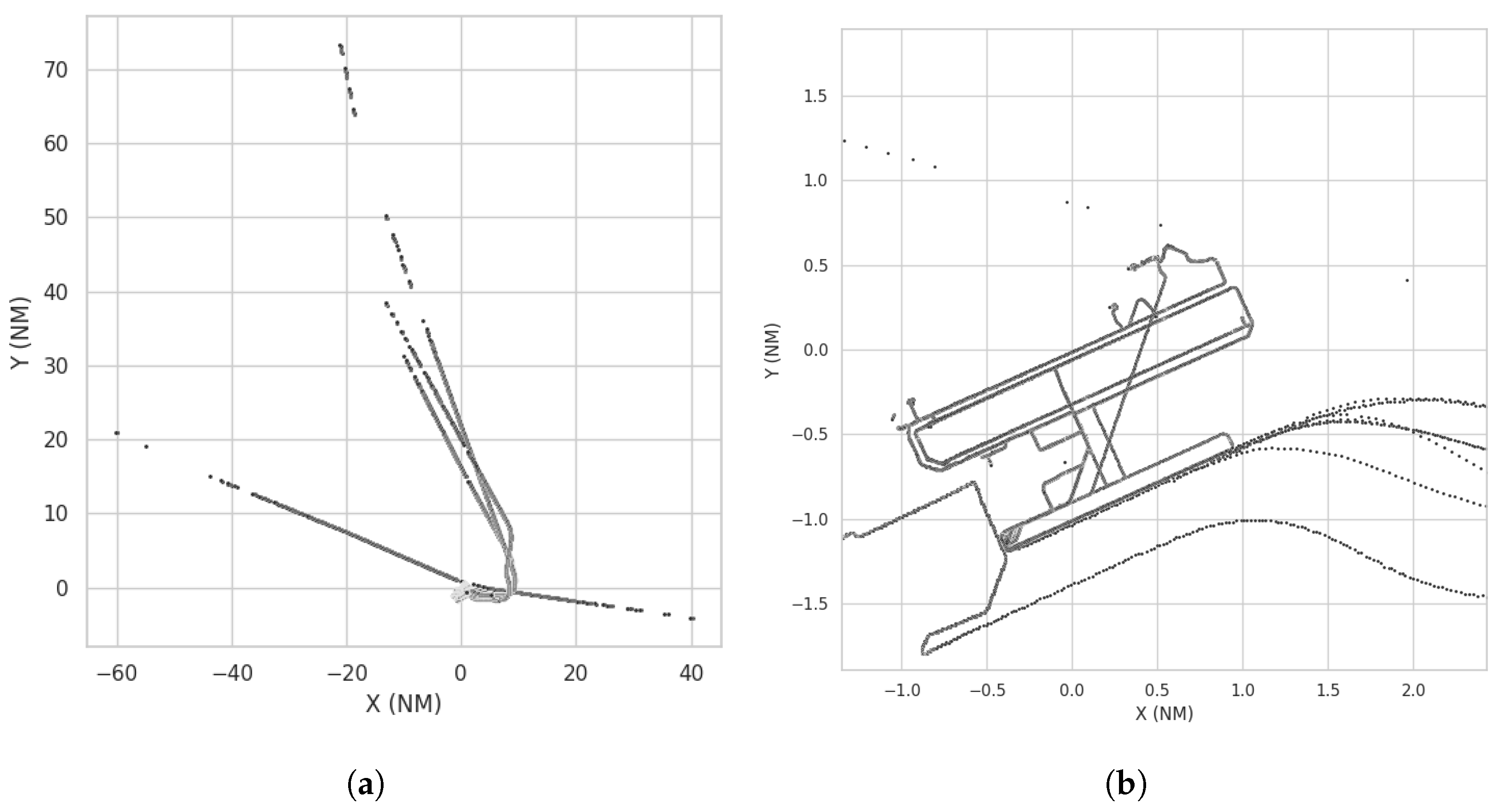 Sensors 25 00931 g006