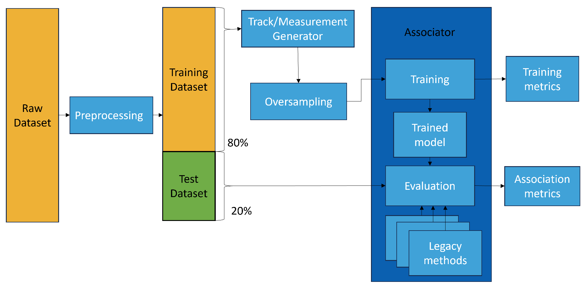 Sensors 25 00931 g007