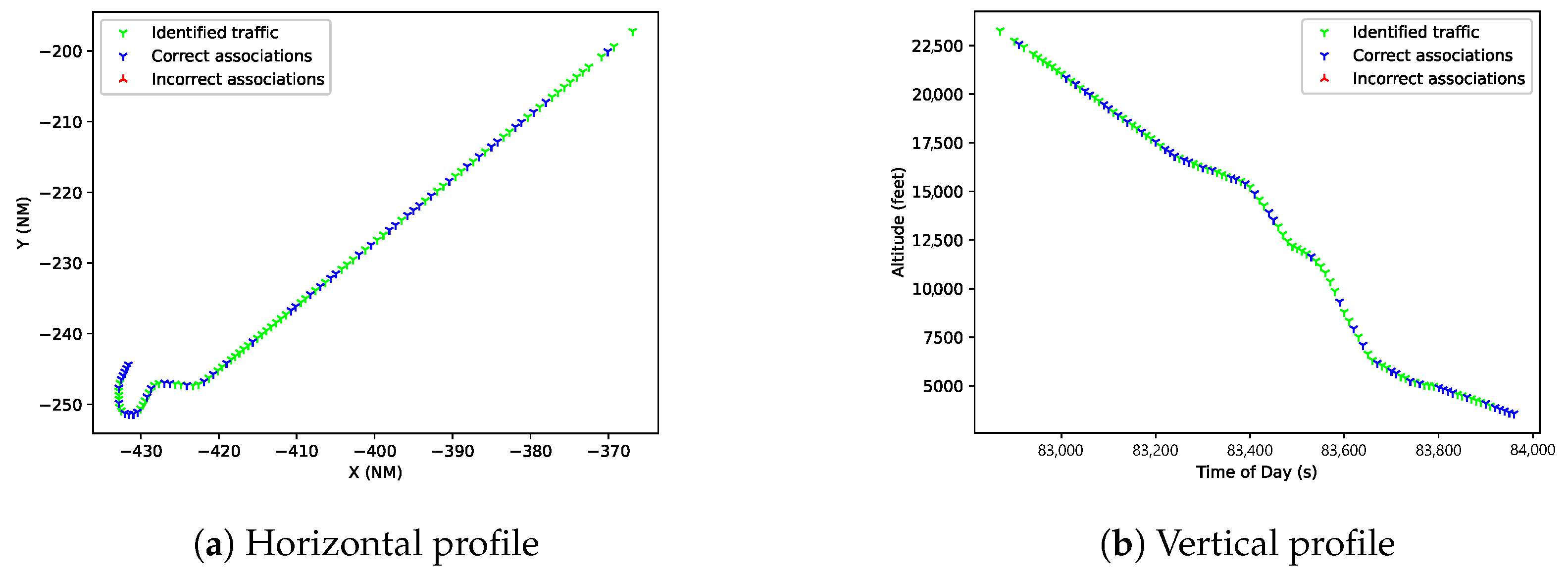 Sensors 25 00931 g010