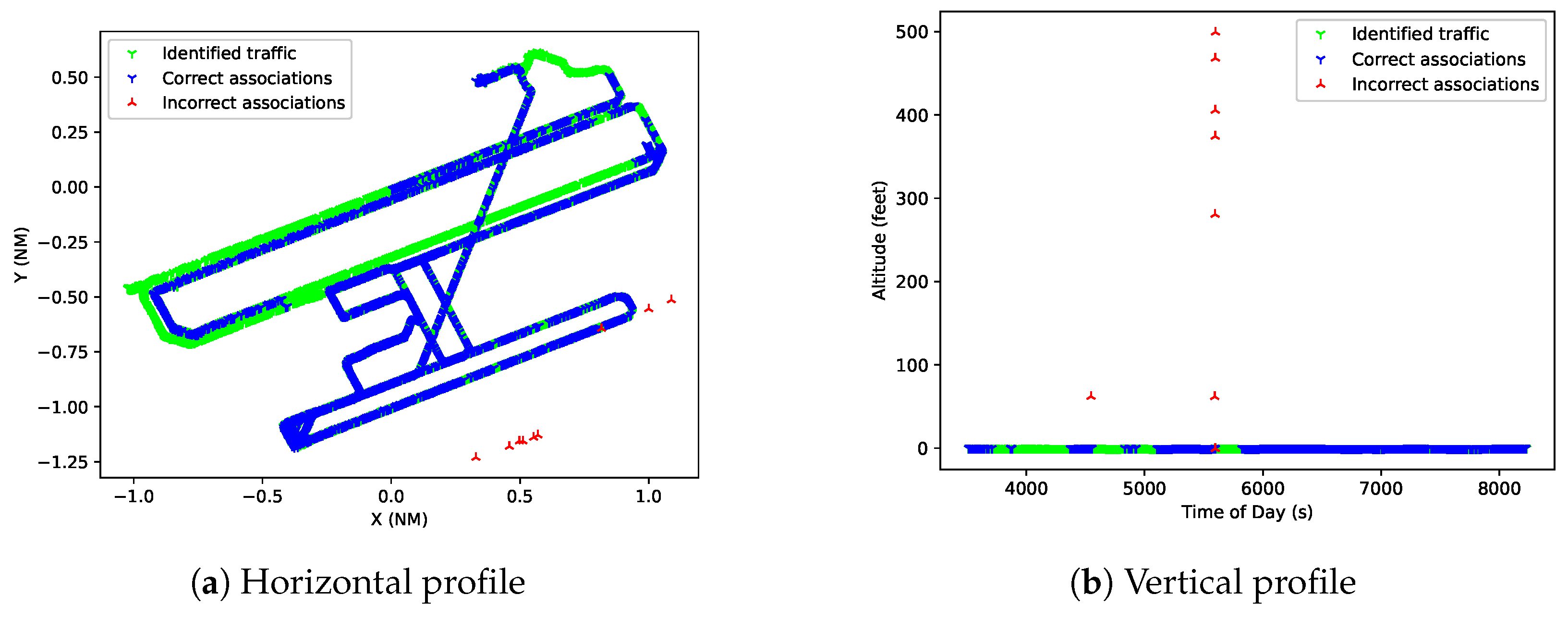 Sensors 25 00931 g011