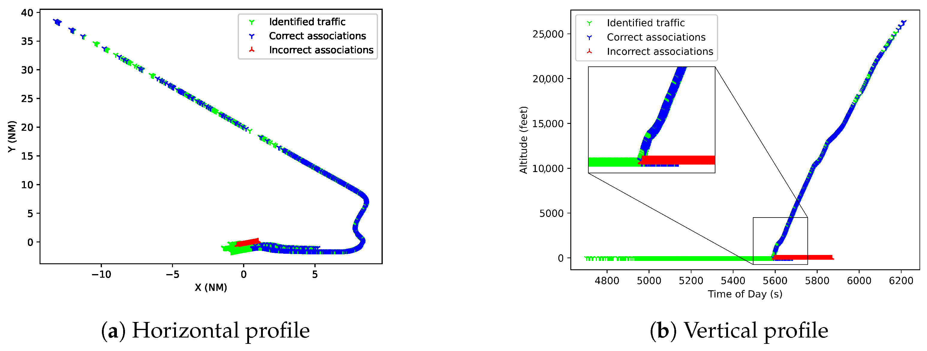 Sensors 25 00931 g012