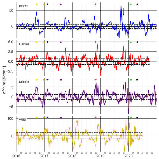 Sensors 25 00933 g0a1