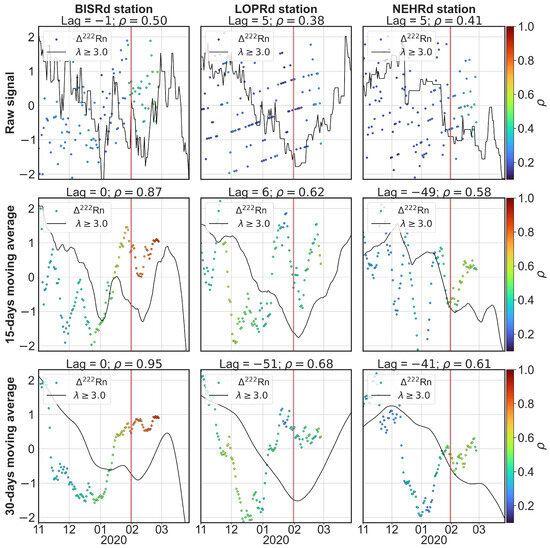 Sensors 25 00933 g0a10