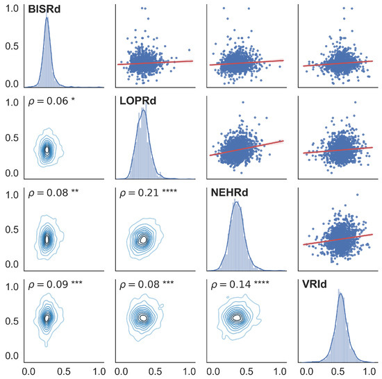 Sensors 25 00933 g0a3